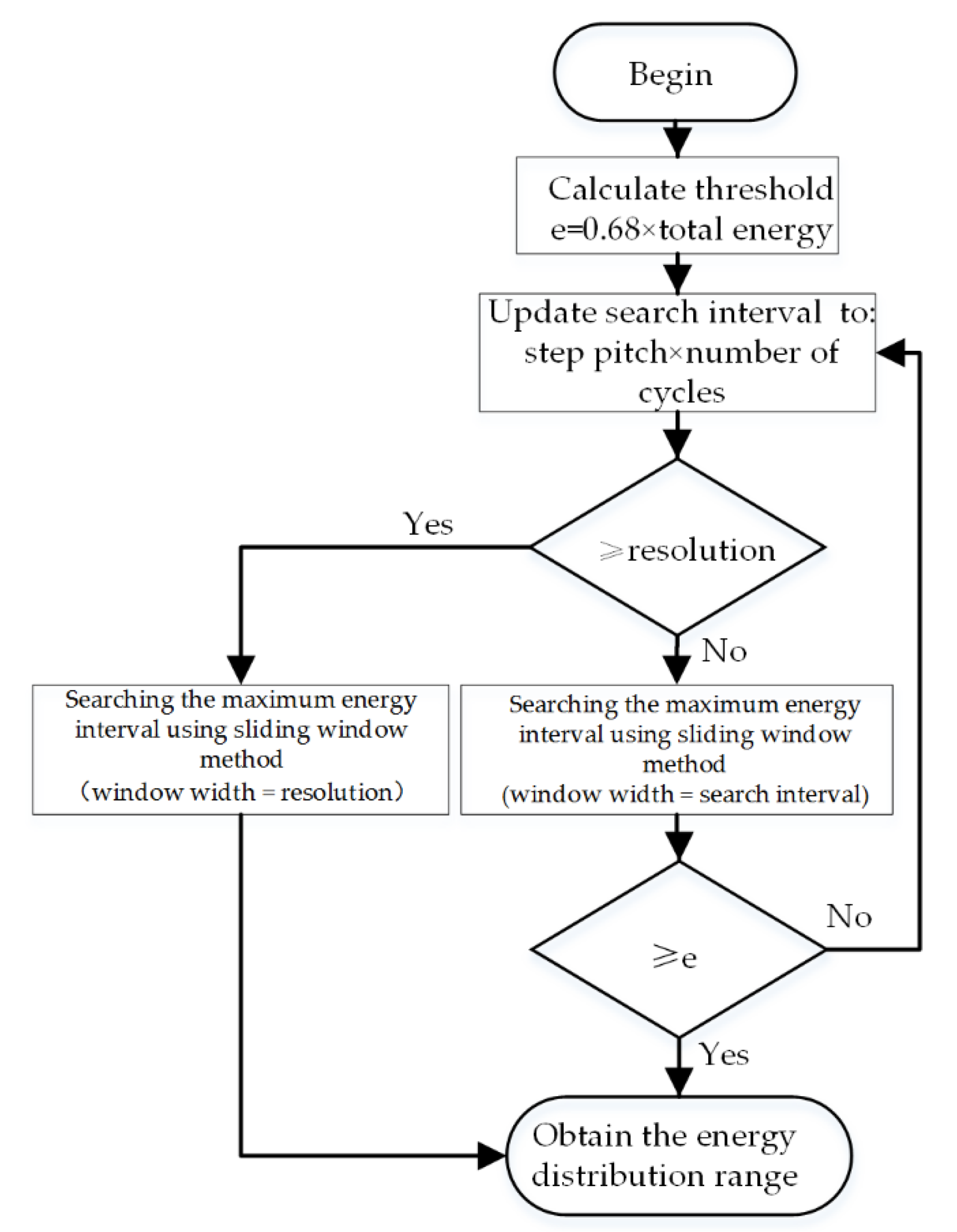 Micromachines 12 00168 g013