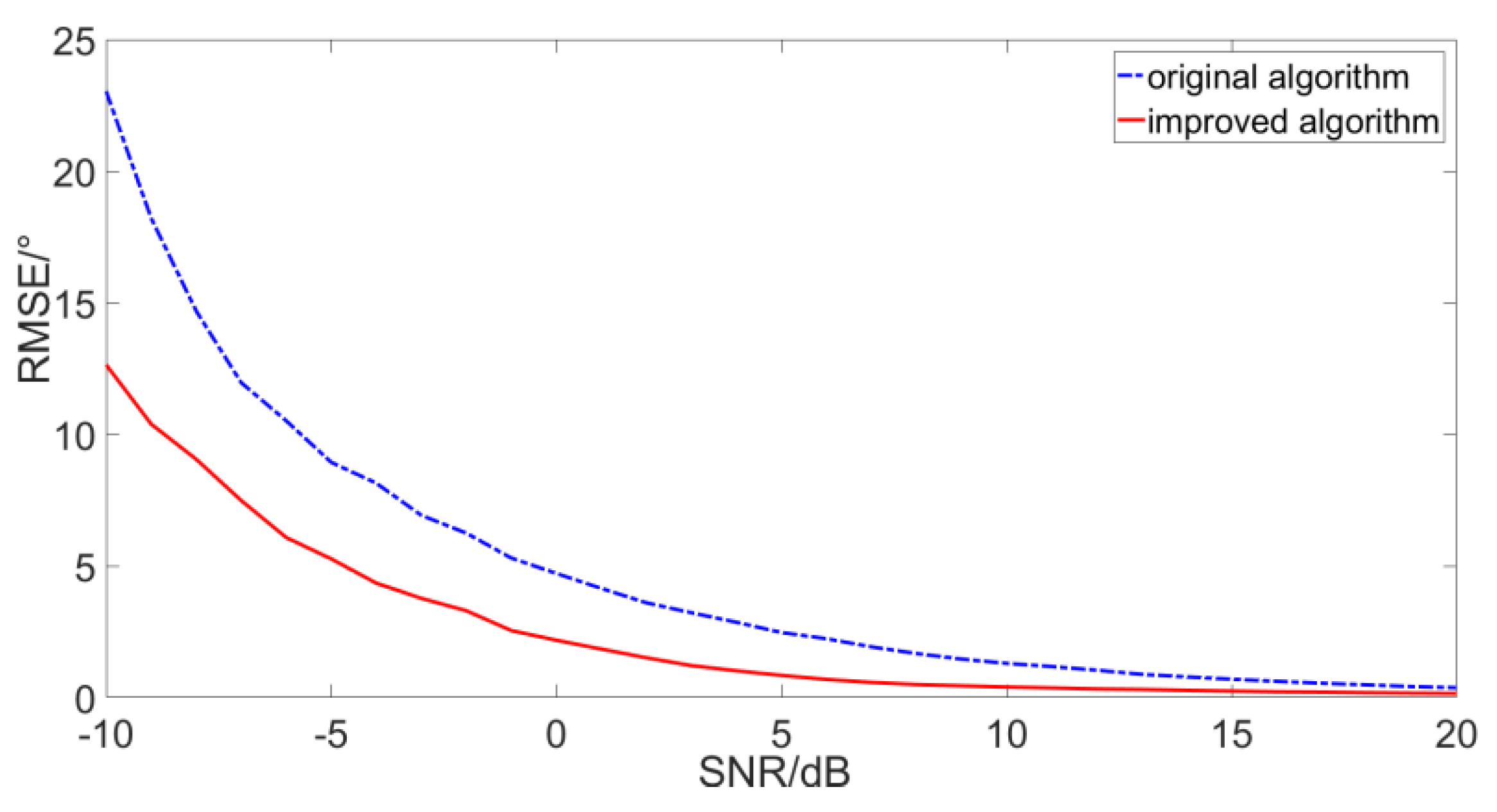 Micromachines 12 00168 g015