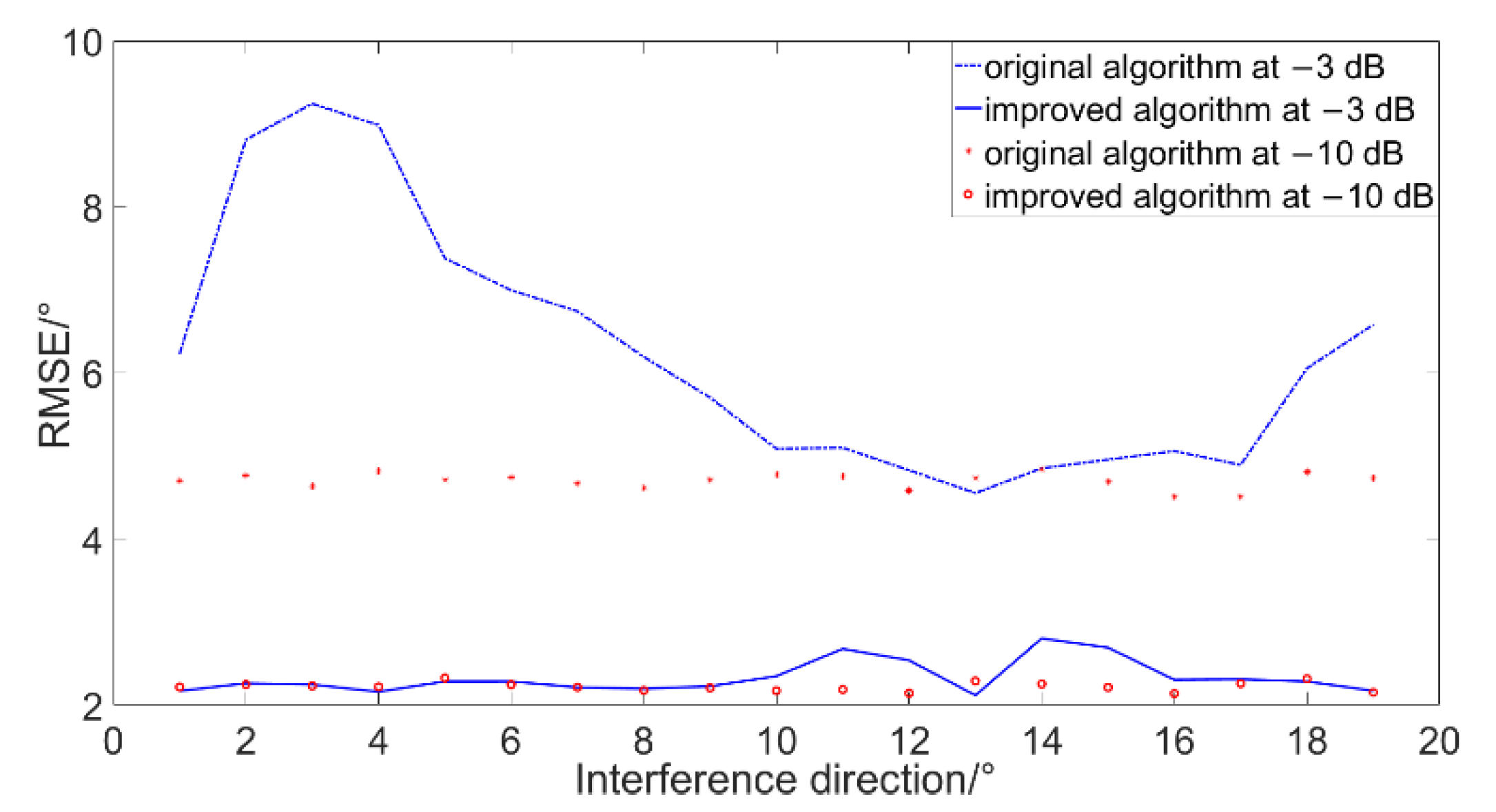 Micromachines 12 00168 g016