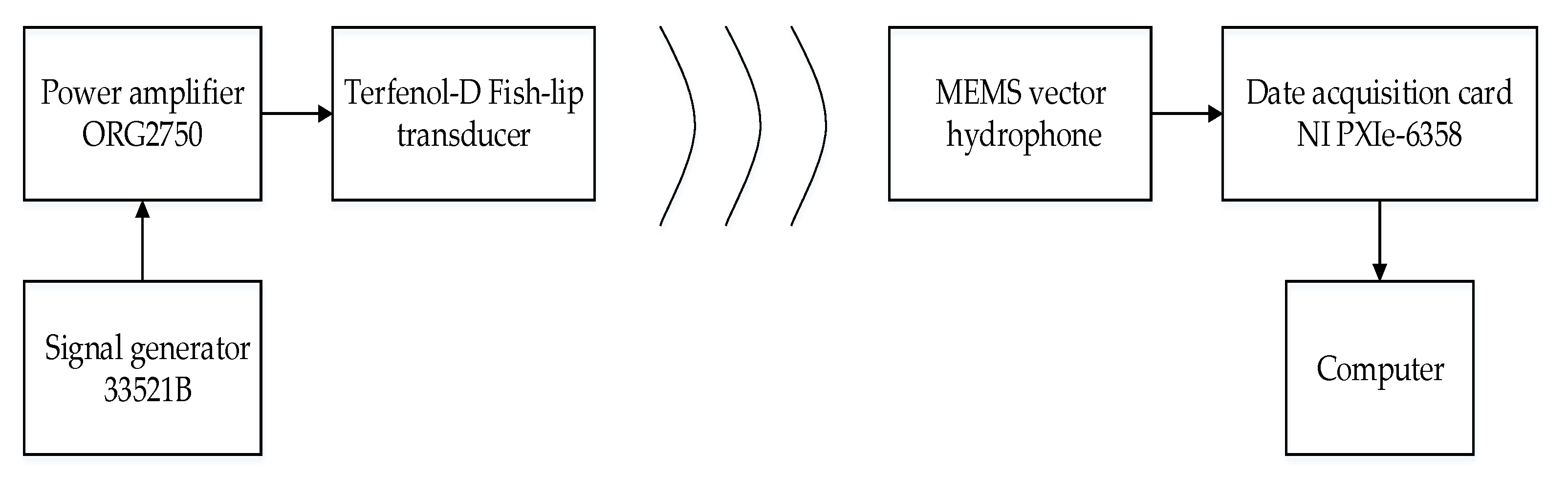 Micromachines 12 00168 g017