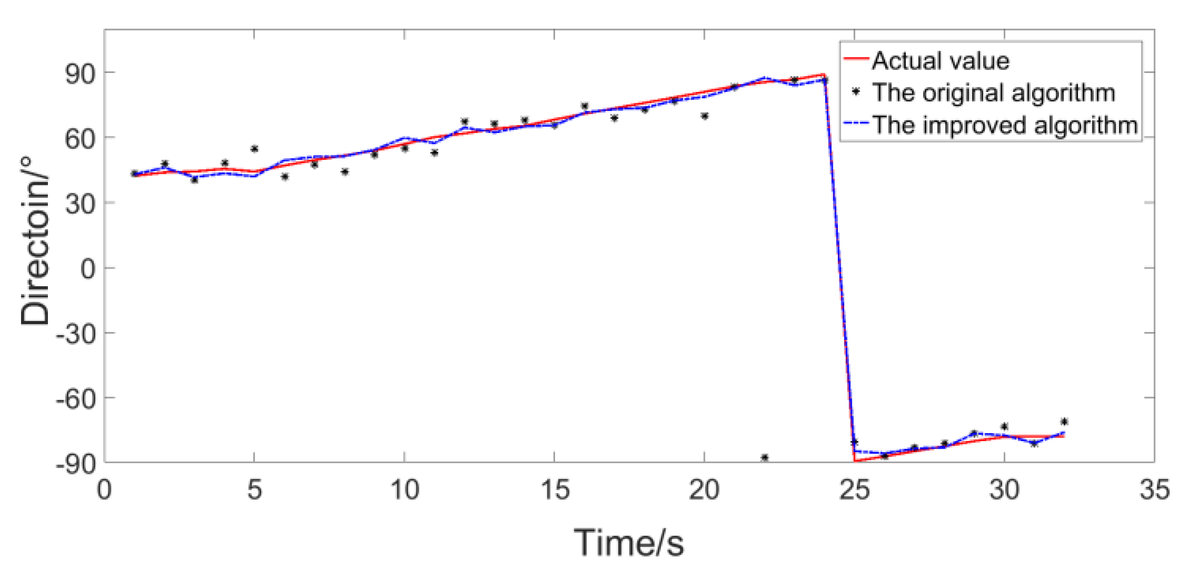 Micromachines 12 00168 g020