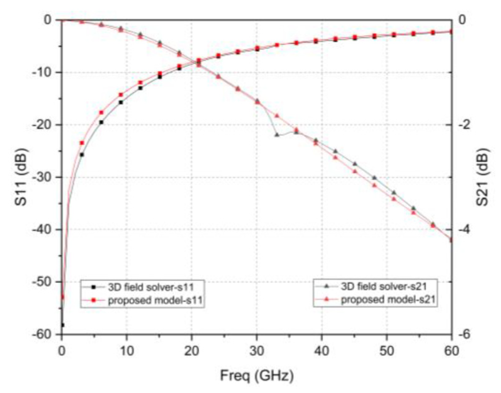 Micromachines 12 00169 g005 Micromachines 12 00169 g005