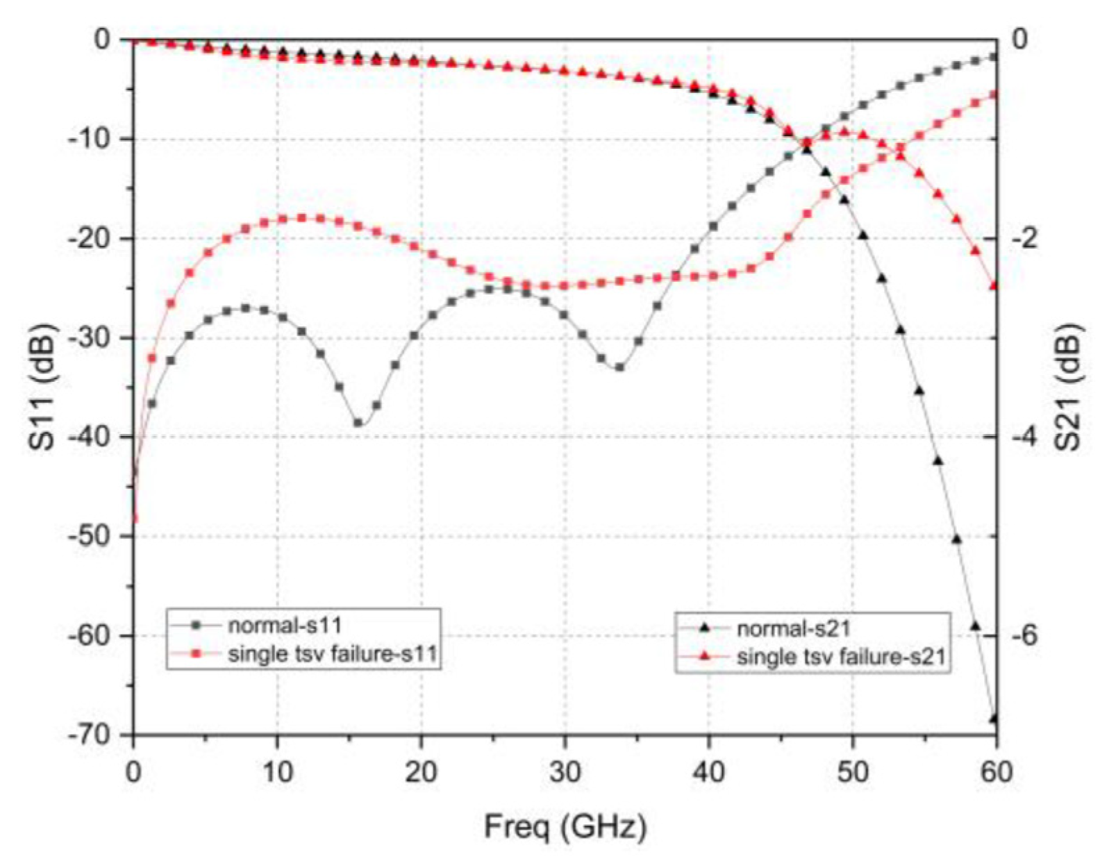 Micromachines 12 00169 g006 Micromachines 12 00169 g006