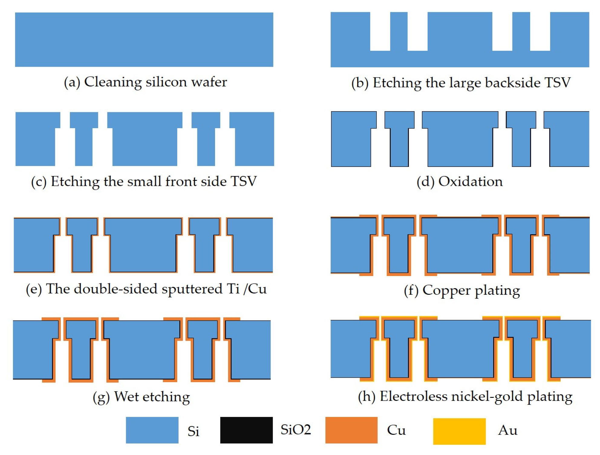 Micromachines 12 00169 g008 Micromachines 12 00169 g008
