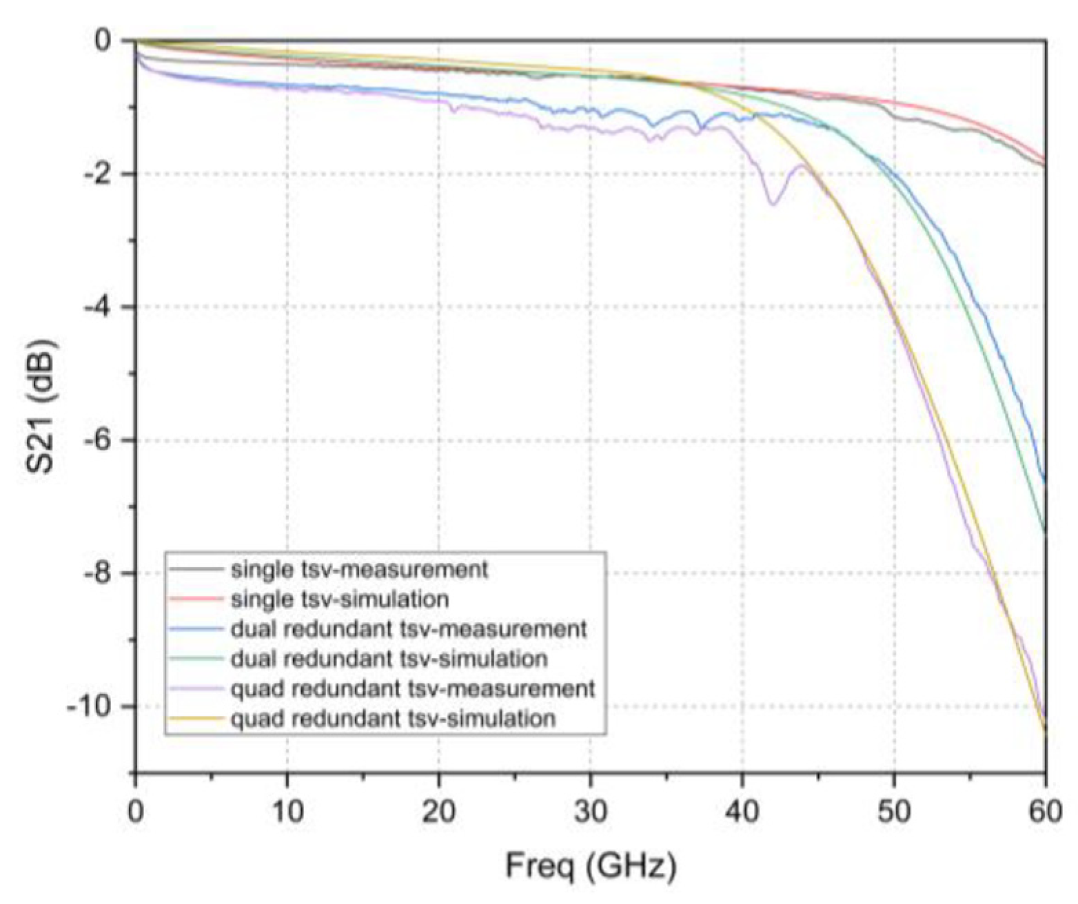 Micromachines 12 00169 g012 Micromachines 12 00169 g012