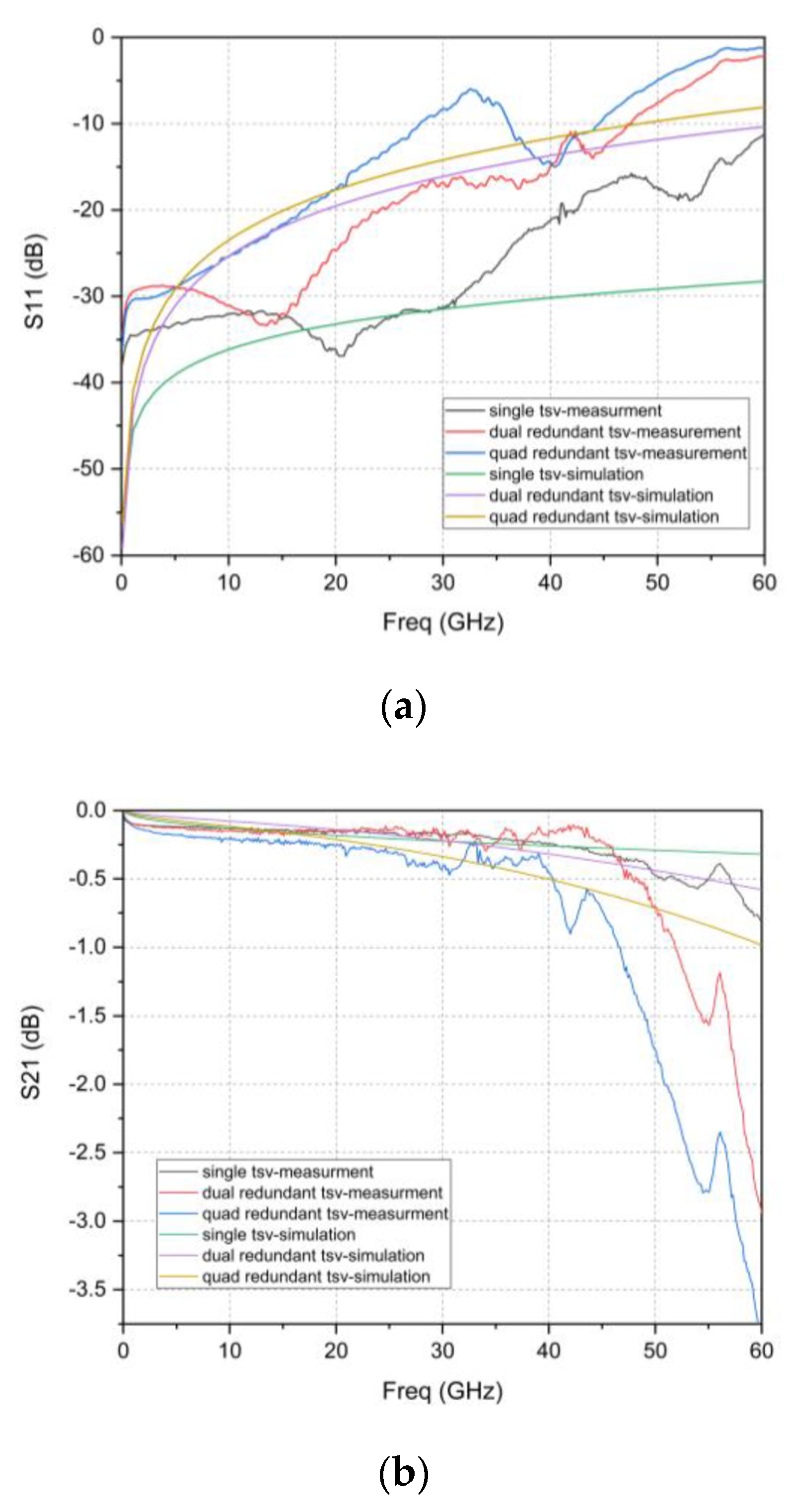 Micromachines 12 00169 g014 Micromachines 12 00169 g014