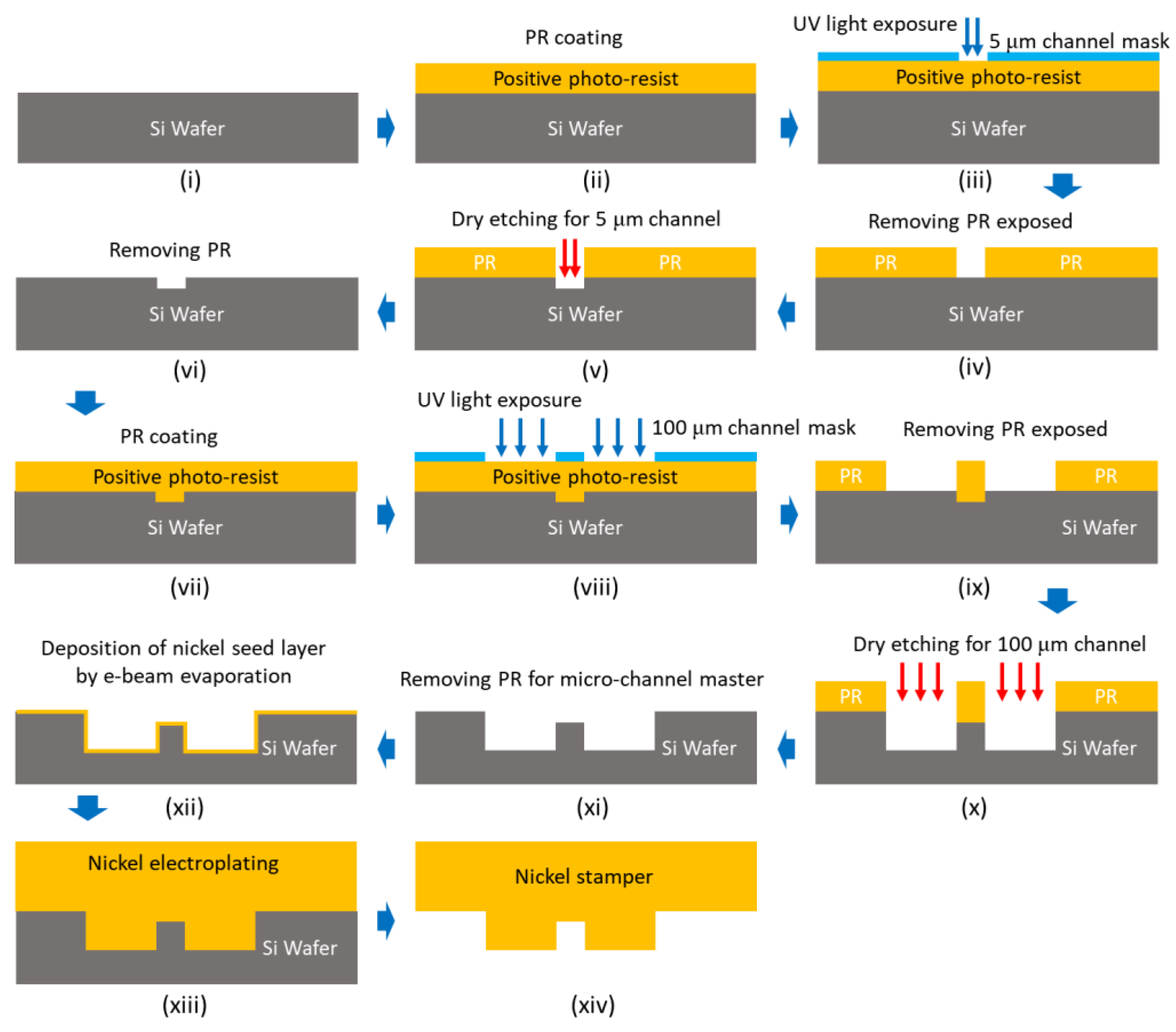 Micromachines 12 00170 g005