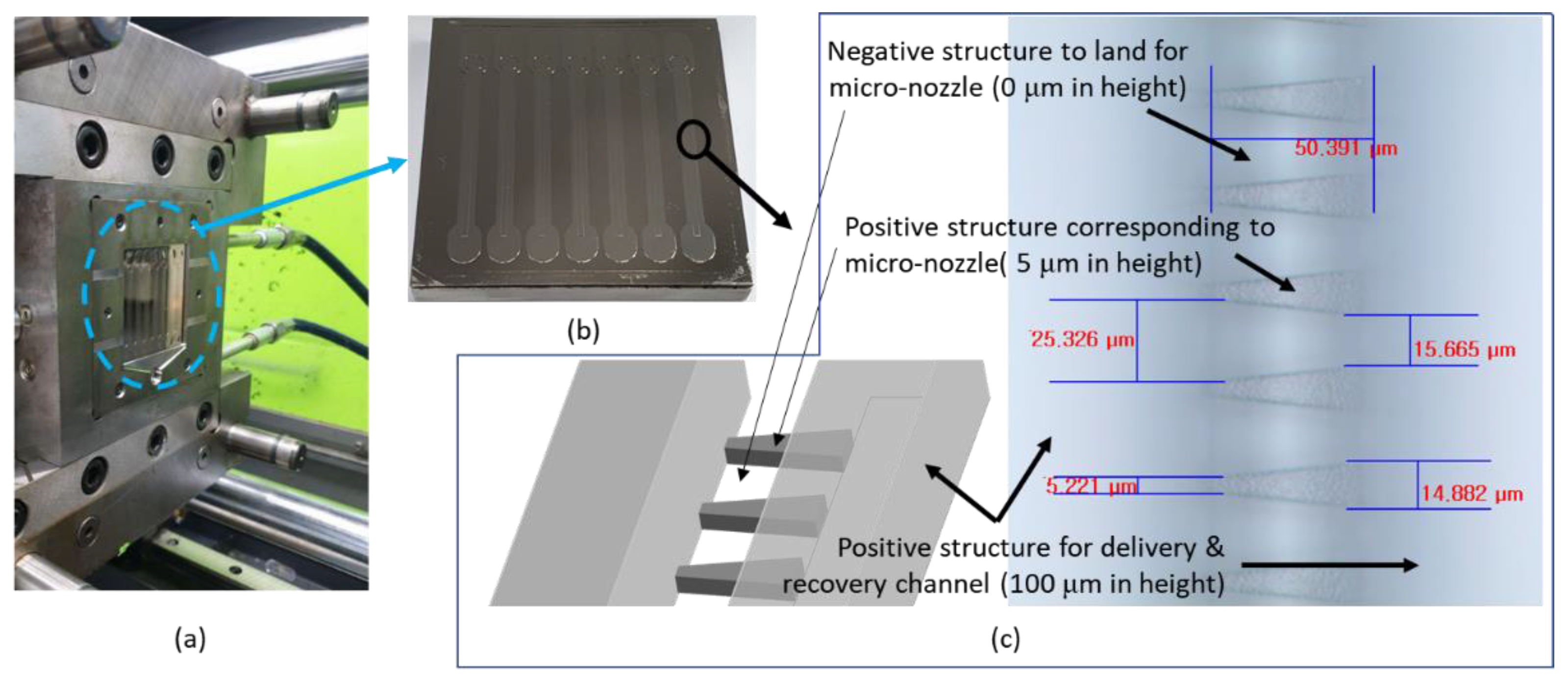 Micromachines 12 00170 g007