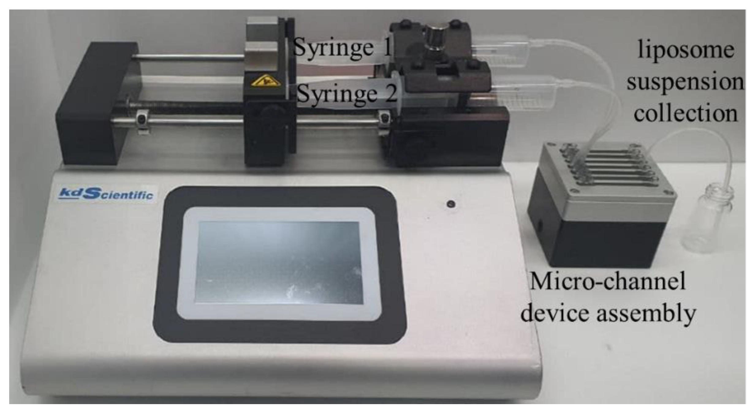 Micromachines 12 00170 g011