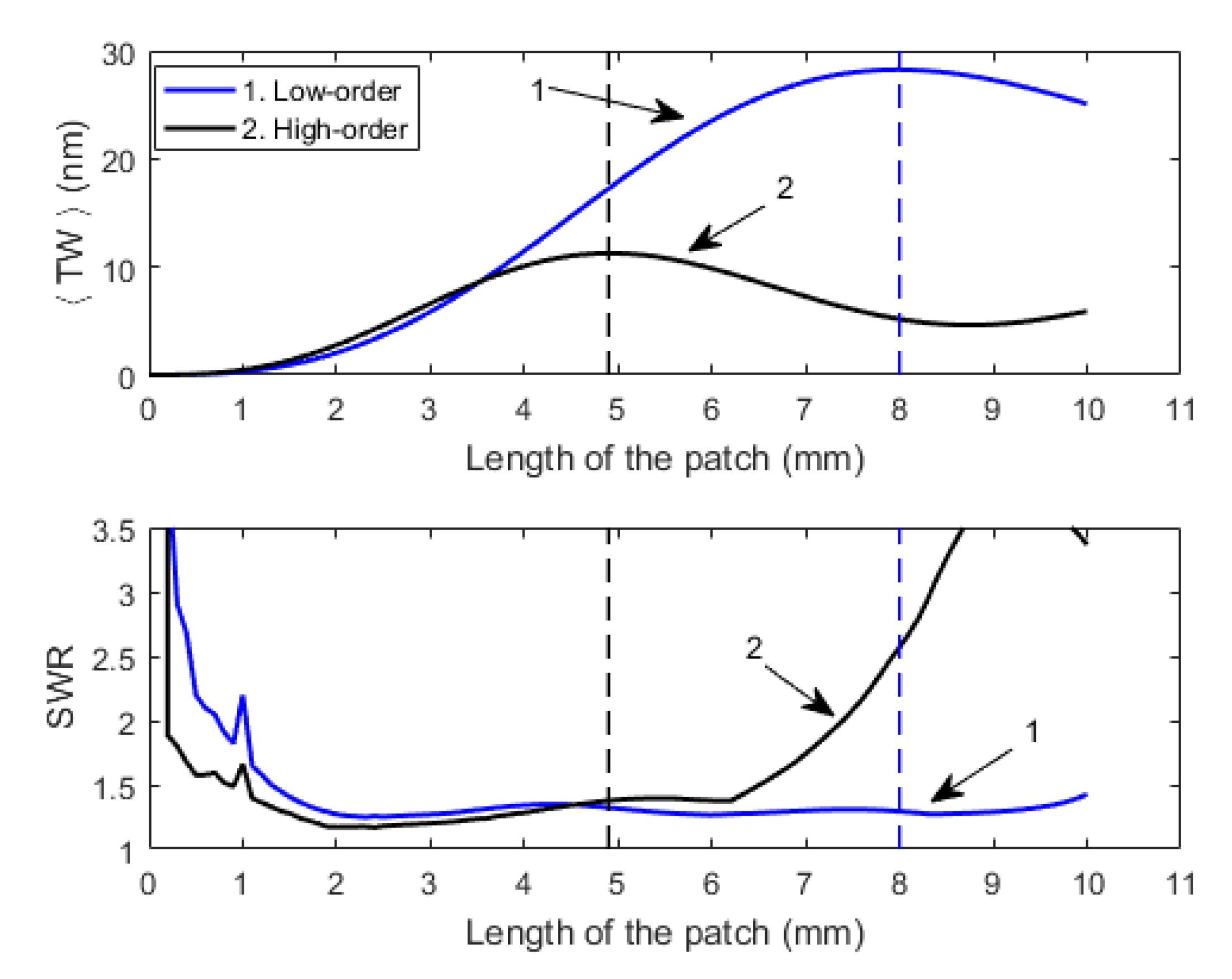 Micromachines 12 00171 g002 Micromachines 12 00171 g002