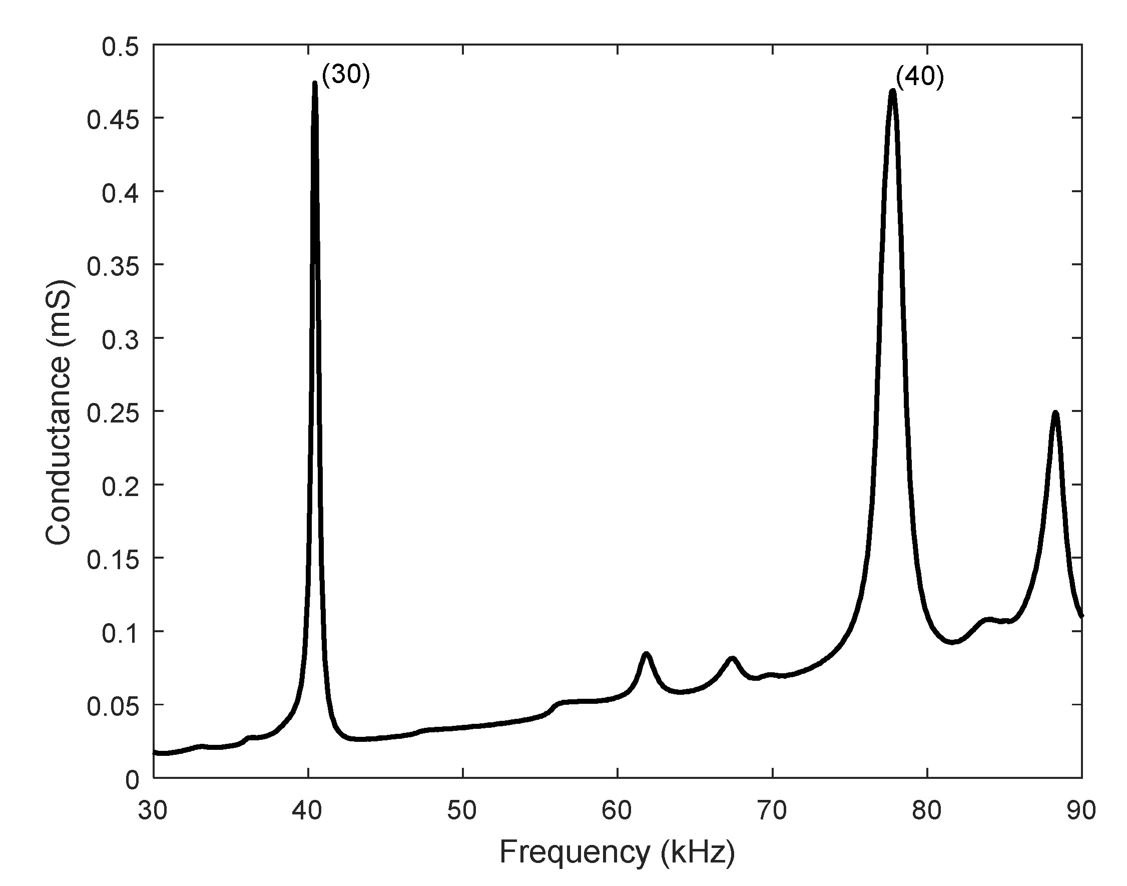 Micromachines 12 00171 g005 Micromachines 12 00171 g005