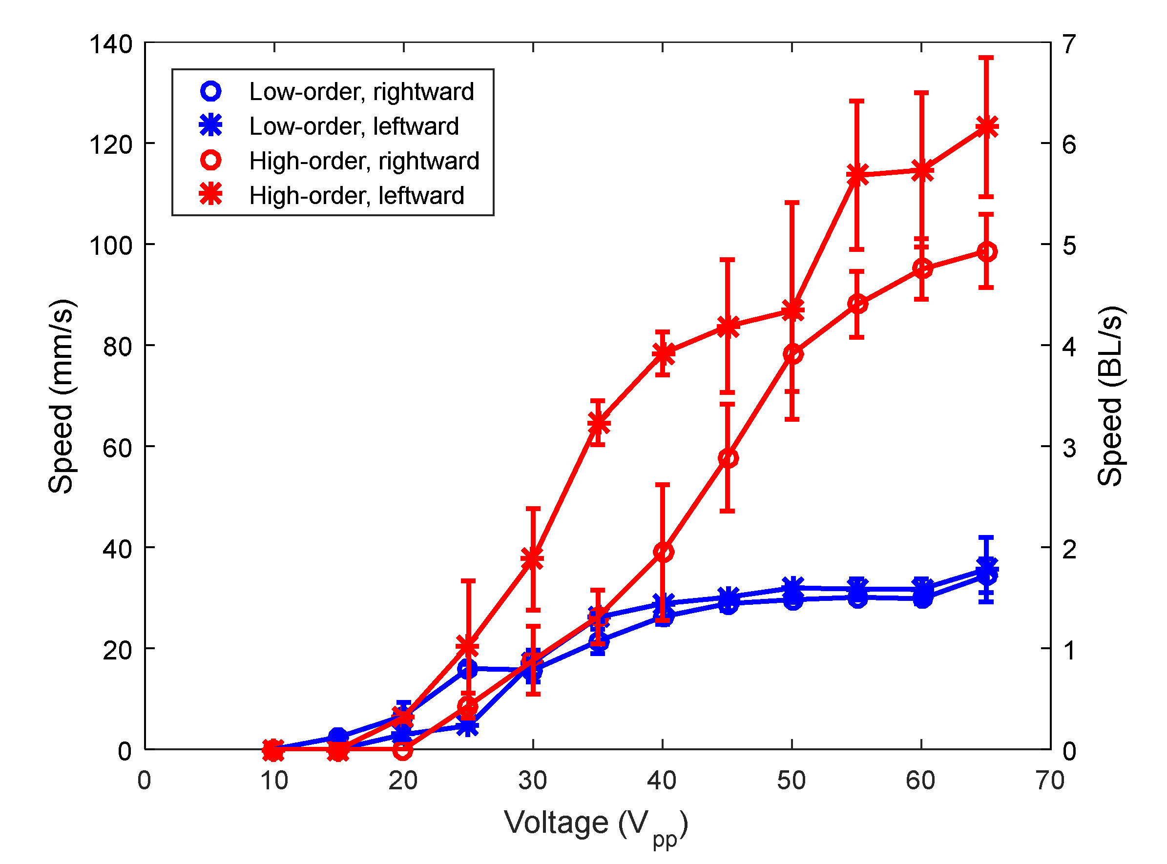 Micromachines 12 00171 g006 Micromachines 12 00171 g006