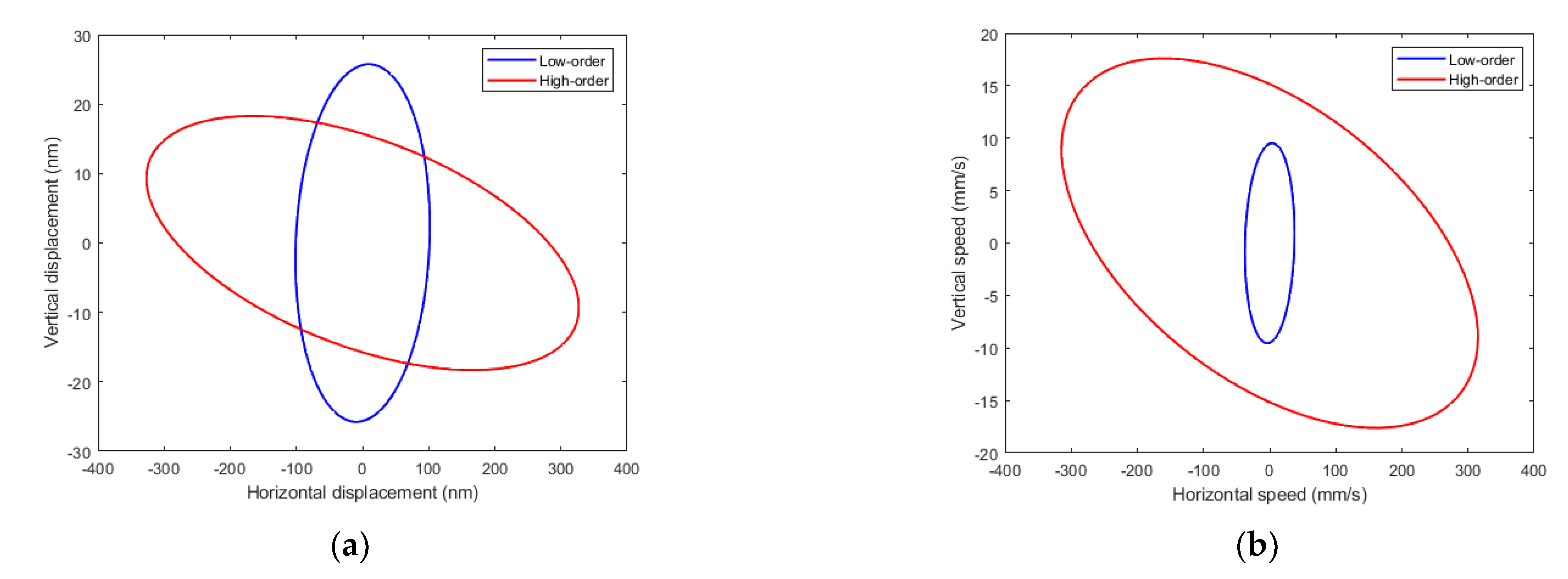 Micromachines 12 00171 g007 Micromachines 12 00171 g007