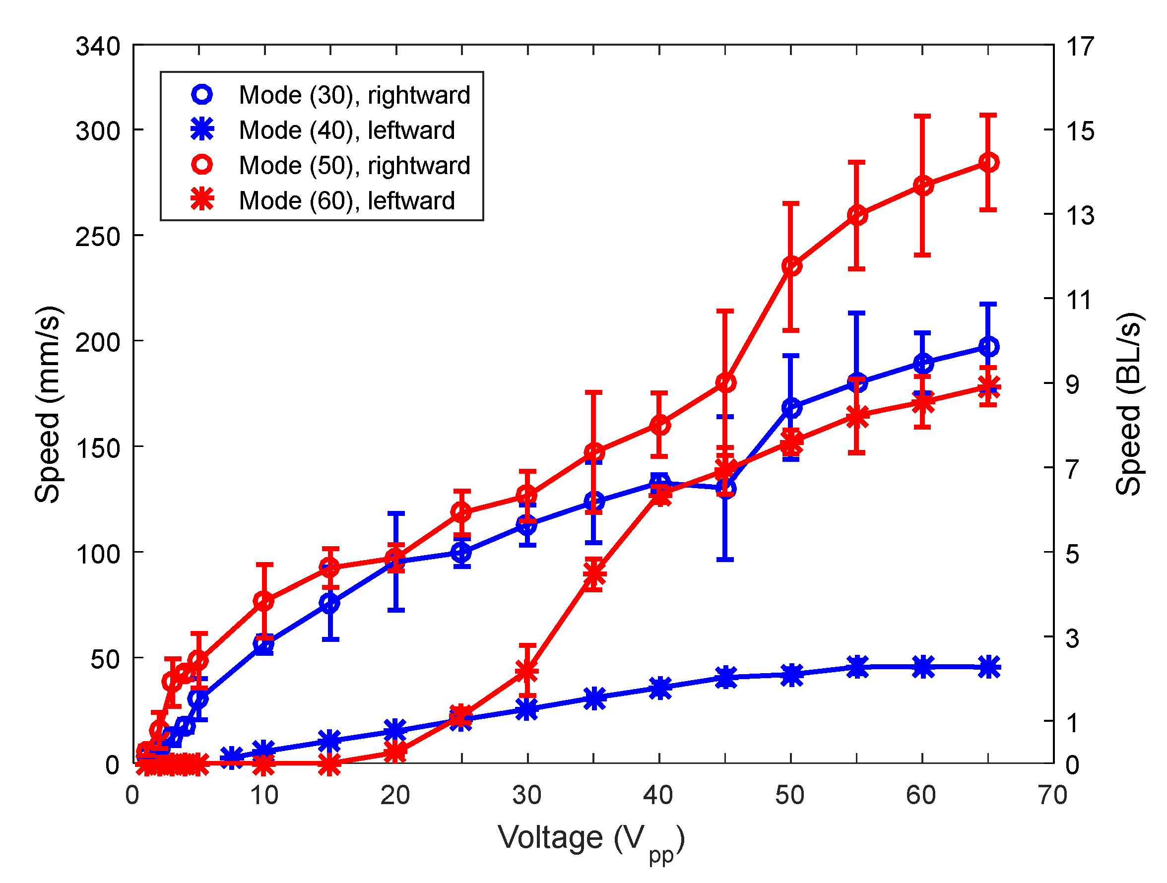 Micromachines 12 00171 g009 Micromachines 12 00171 g009