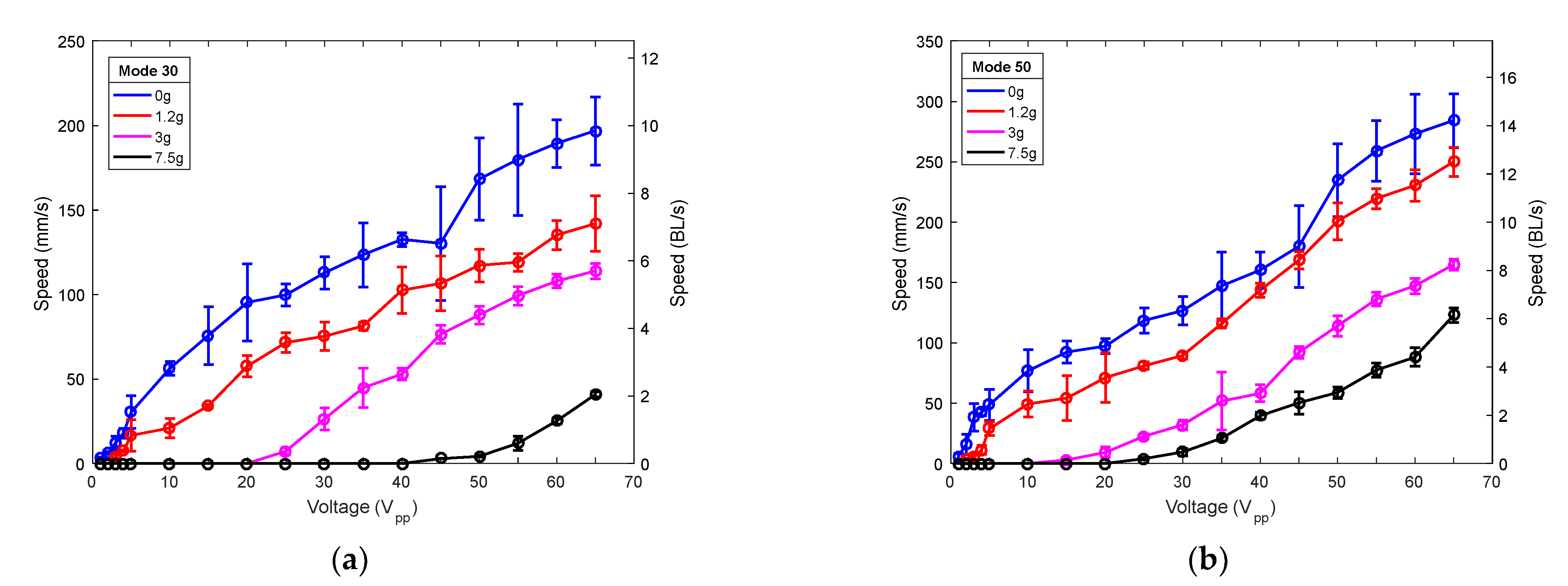 Micromachines 12 00171 g010 Micromachines 12 00171 g010