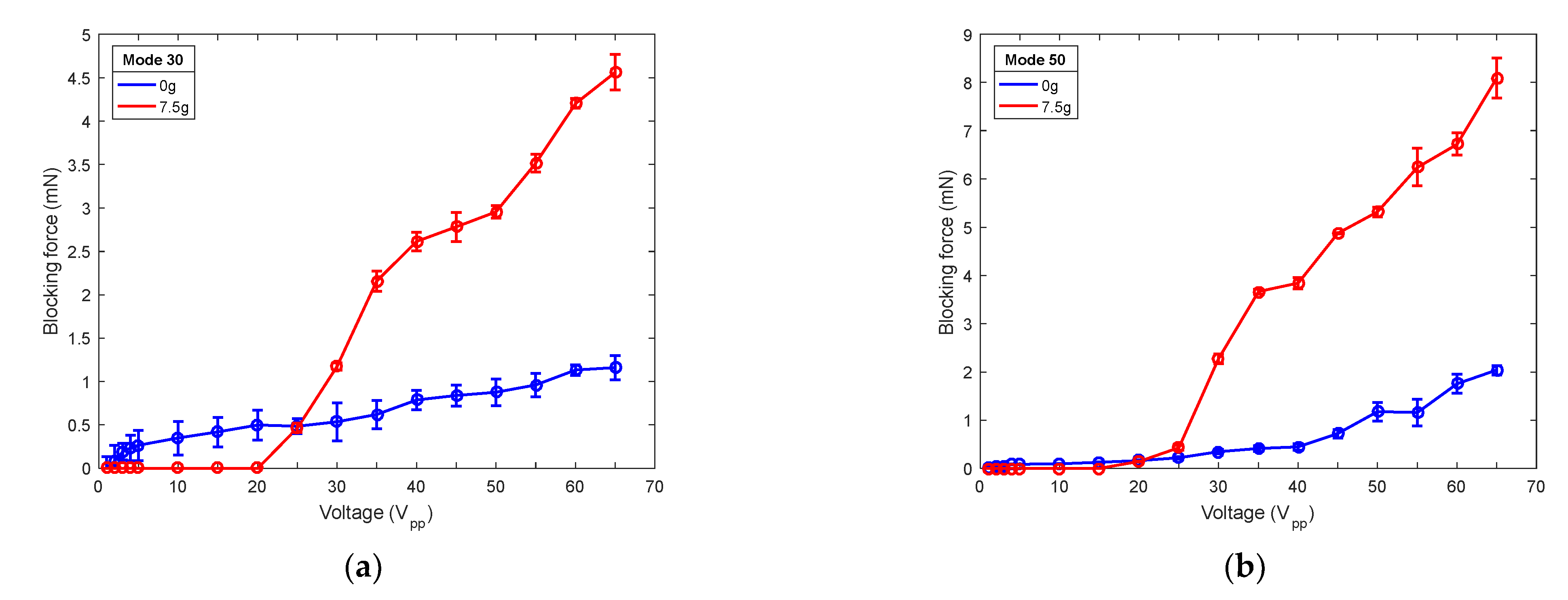 Micromachines 12 00171 g011 Micromachines 12 00171 g011