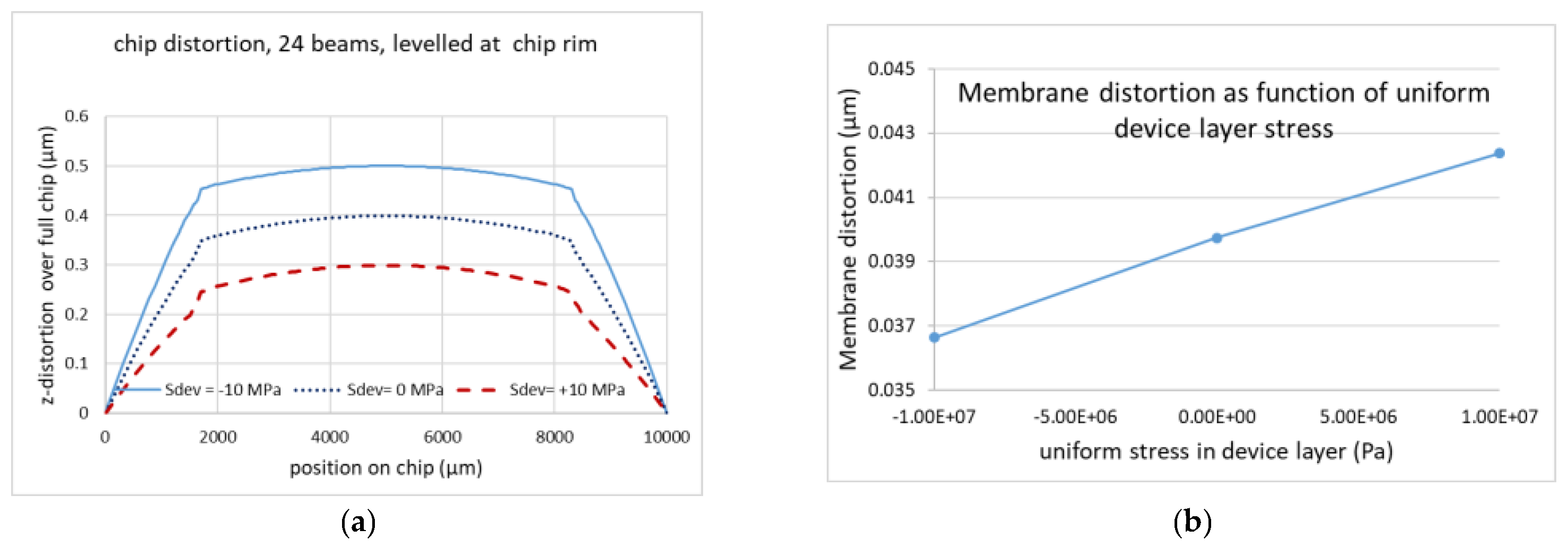 Micromachines 12 00172 g008 550