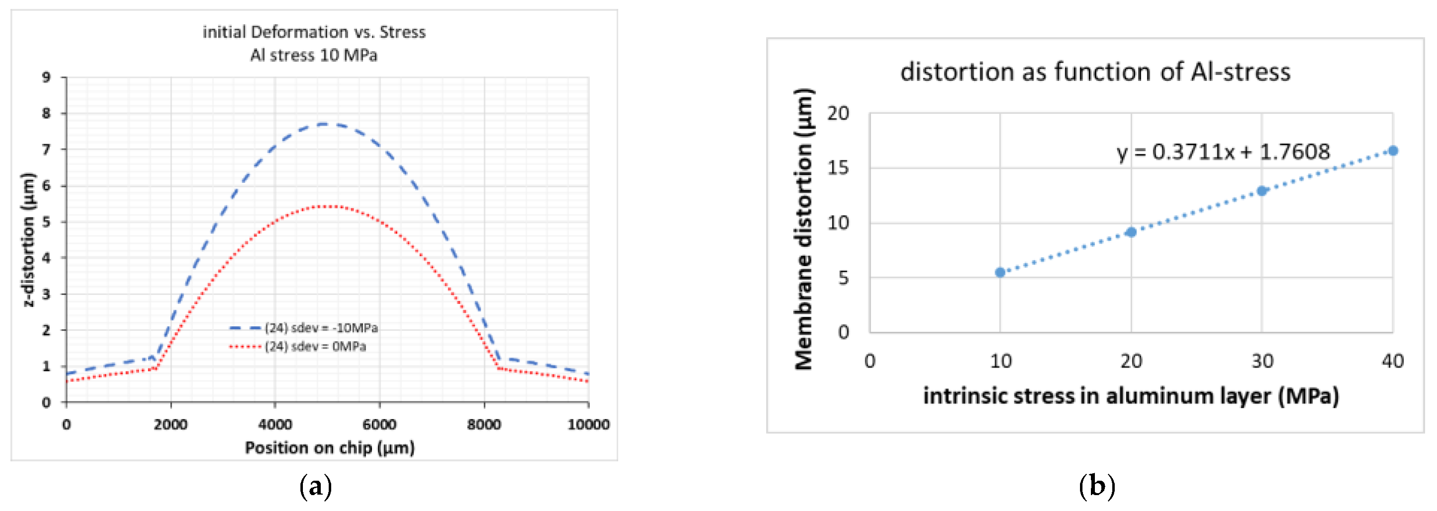 Micromachines 12 00172 g010 550