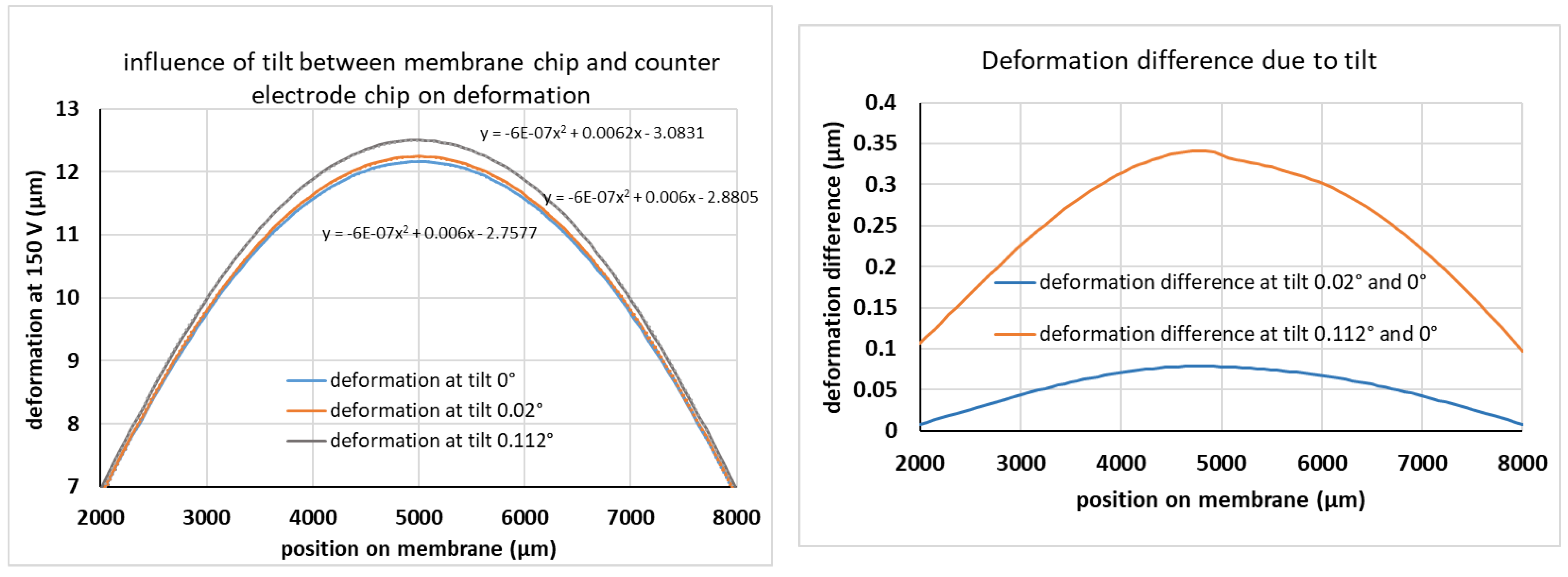 Micromachines 12 00172 g012 550