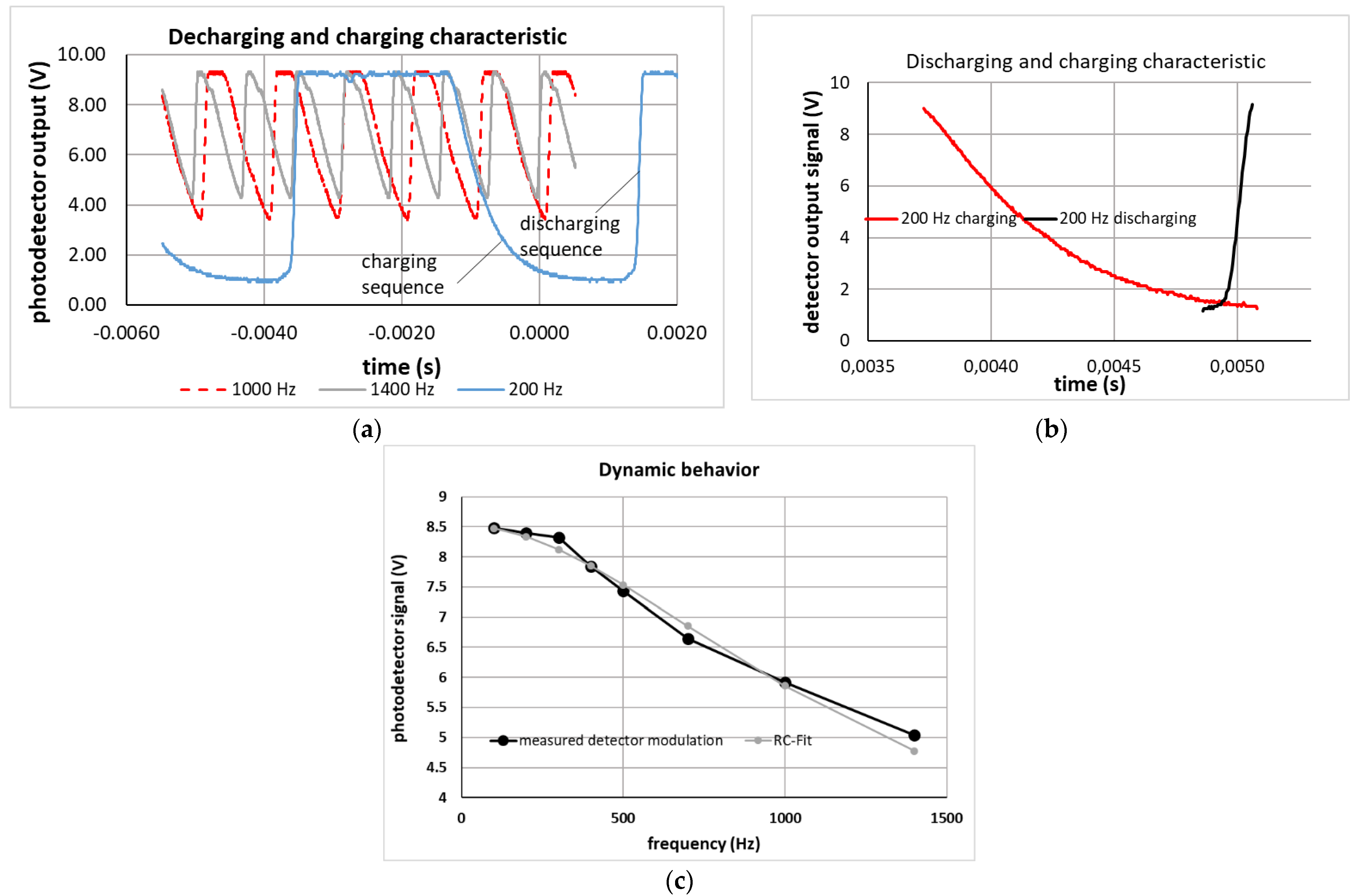 Micromachines 12 00172 g018 550