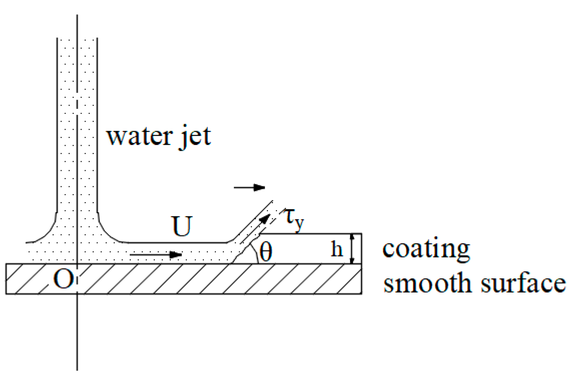Micromachines 12 00173 g002