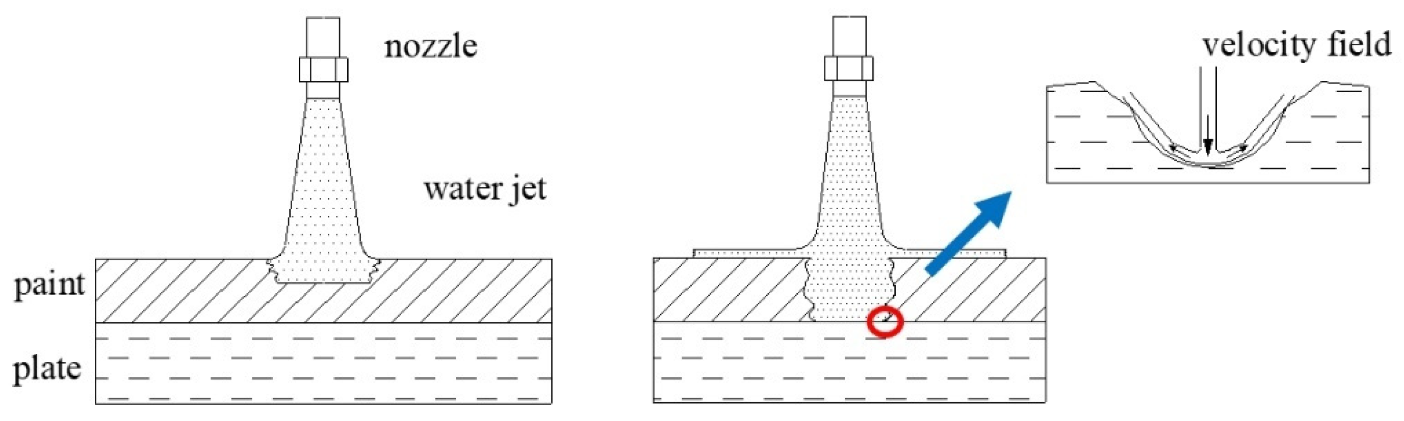 Micromachines 12 00173 g003