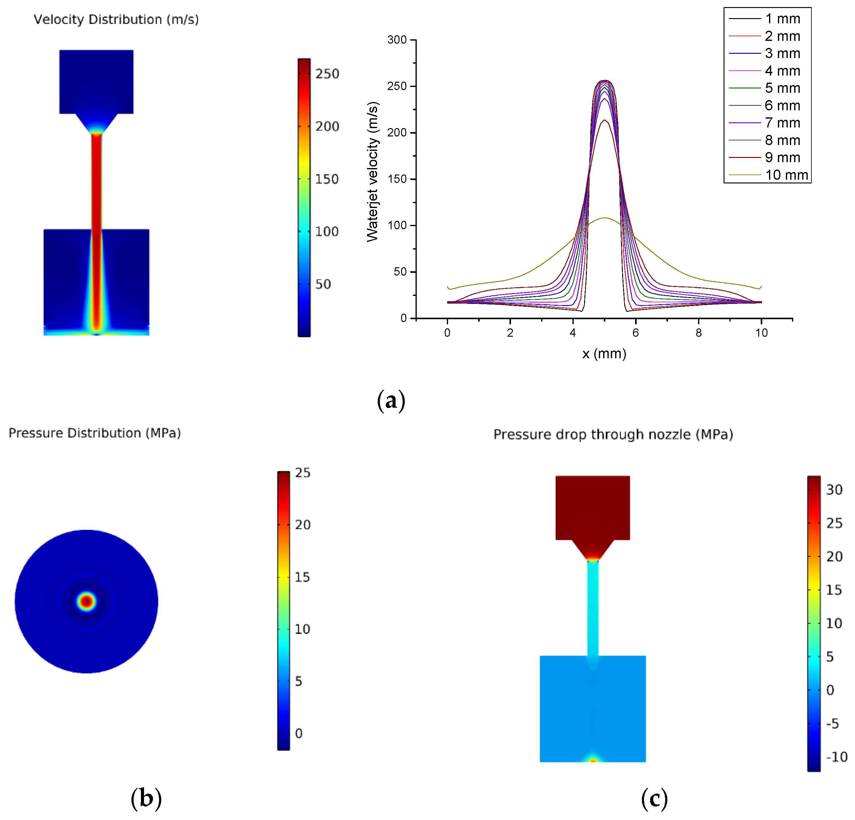 Micromachines 12 00173 g004