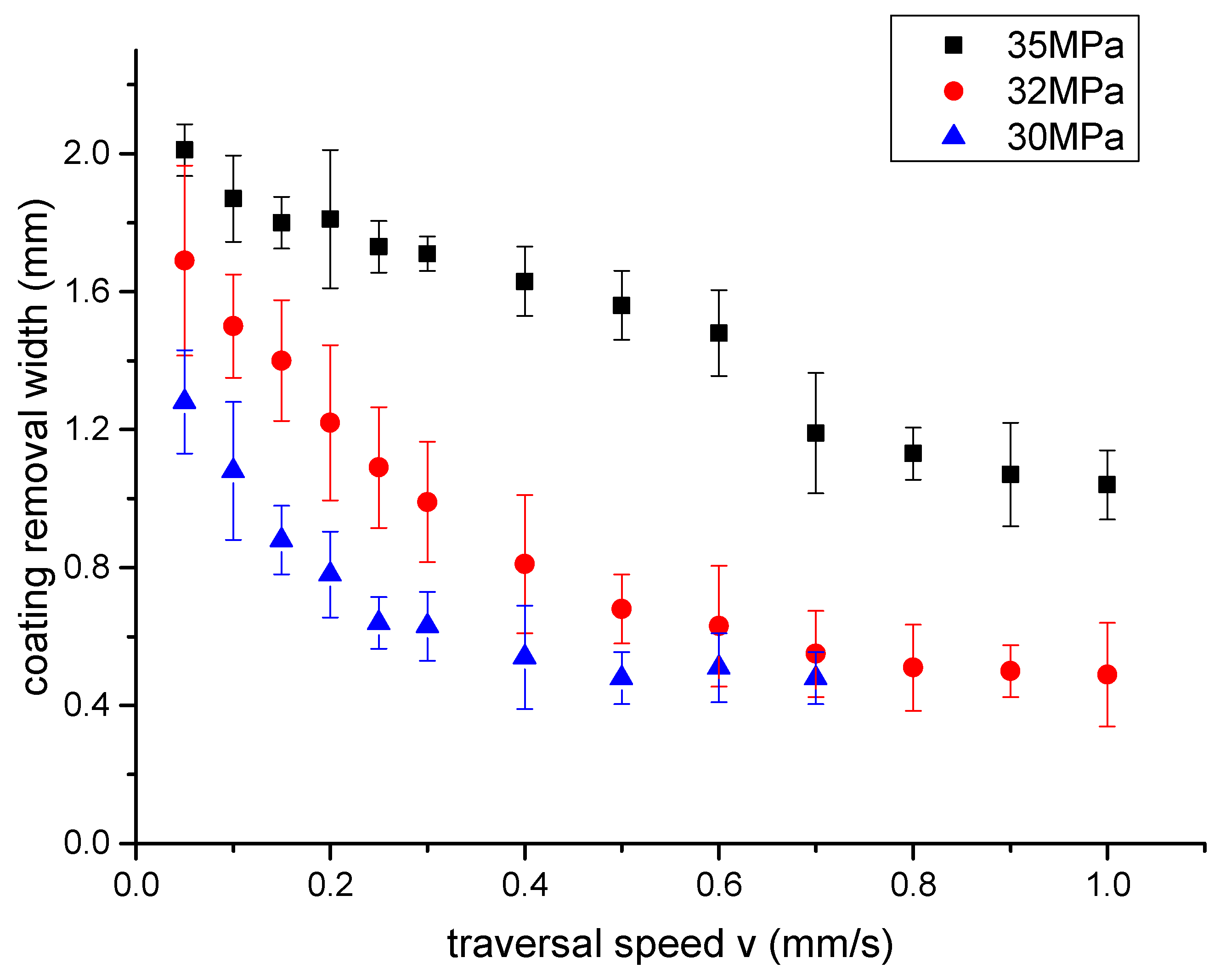 Micromachines 12 00173 g006