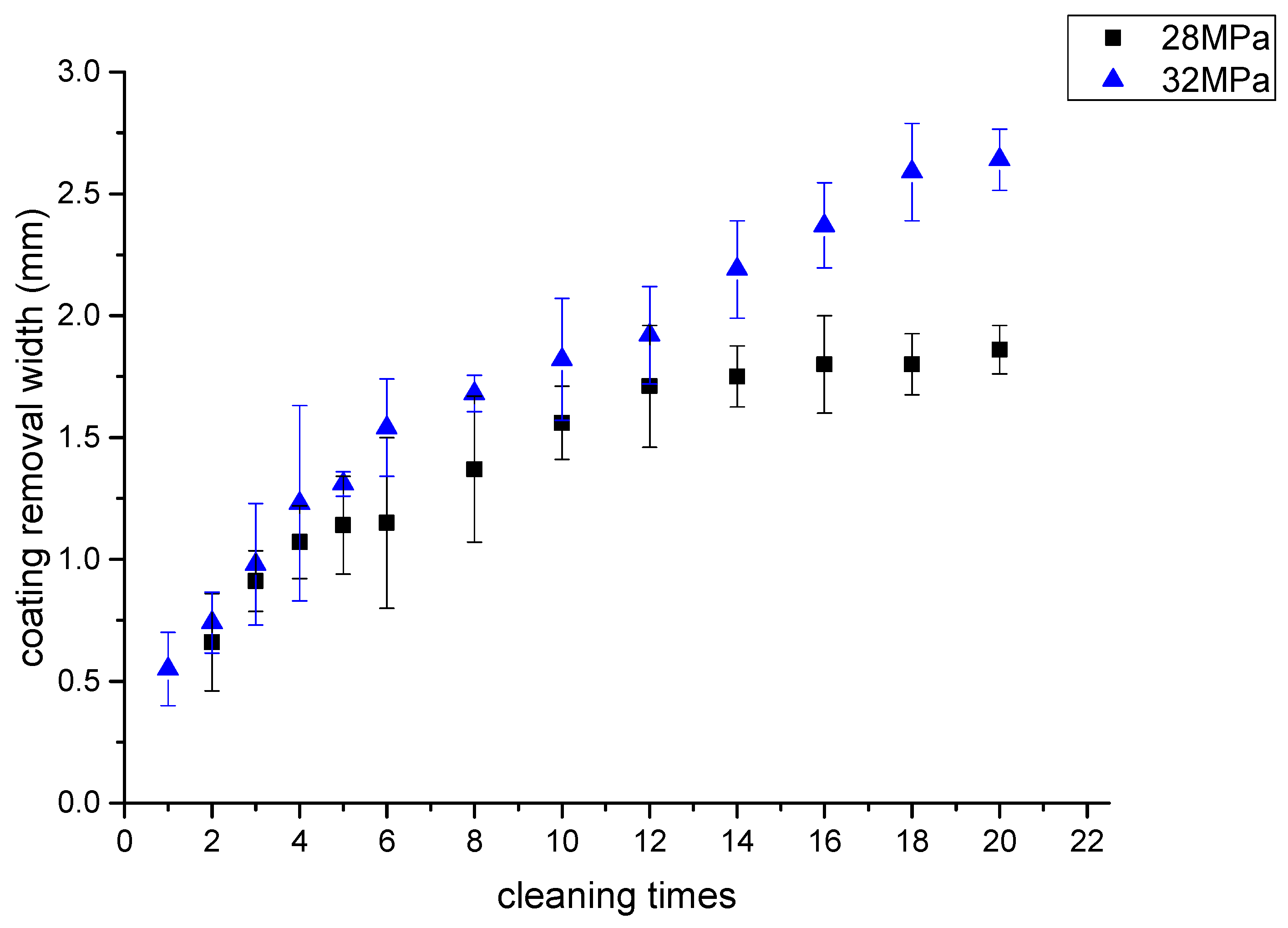 Micromachines 12 00173 g008