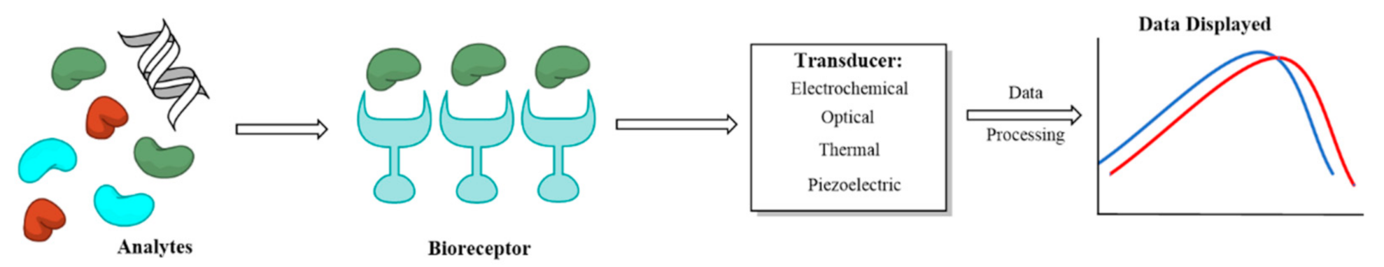 Micromachines 12 00174 g001 Micromachines 12 00174 g001