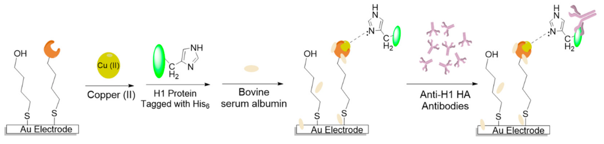 Micromachines 12 00174 g002 Micromachines 12 00174 g002