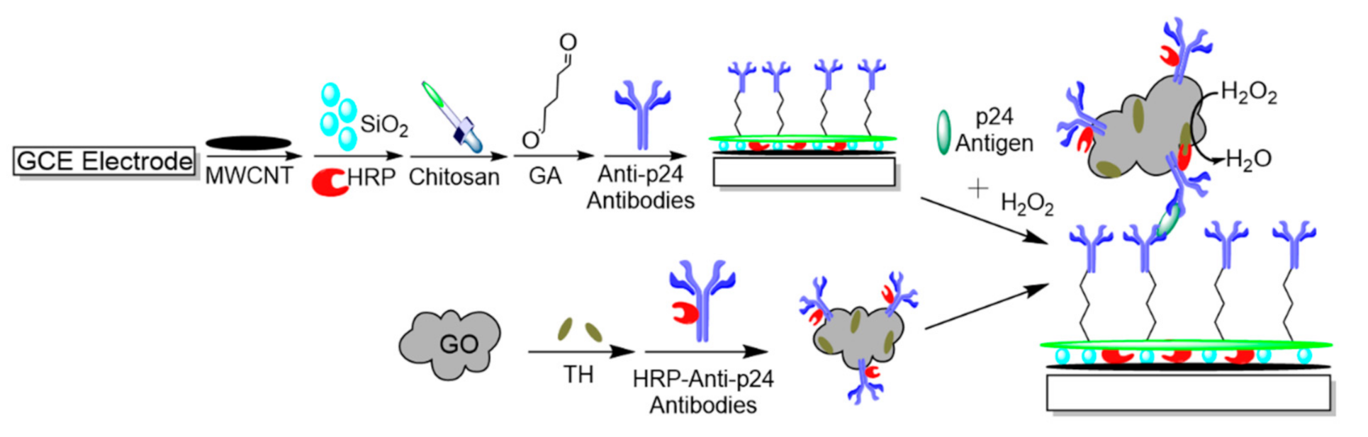 Micromachines 12 00174 g003 Micromachines 12 00174 g003