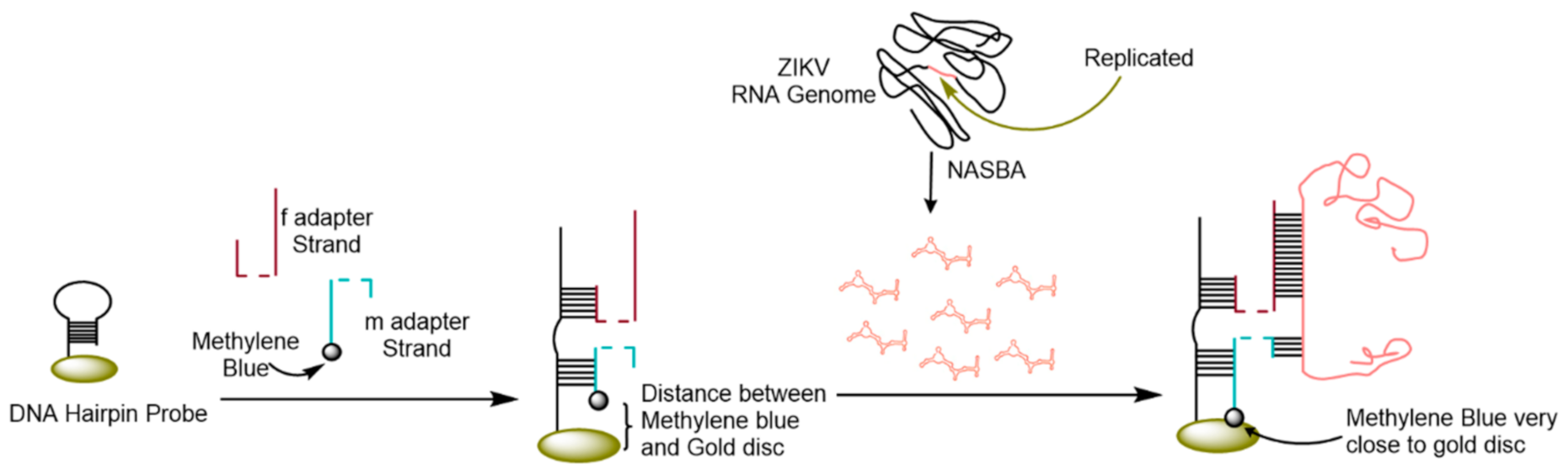 Micromachines 12 00174 g007 Micromachines 12 00174 g007