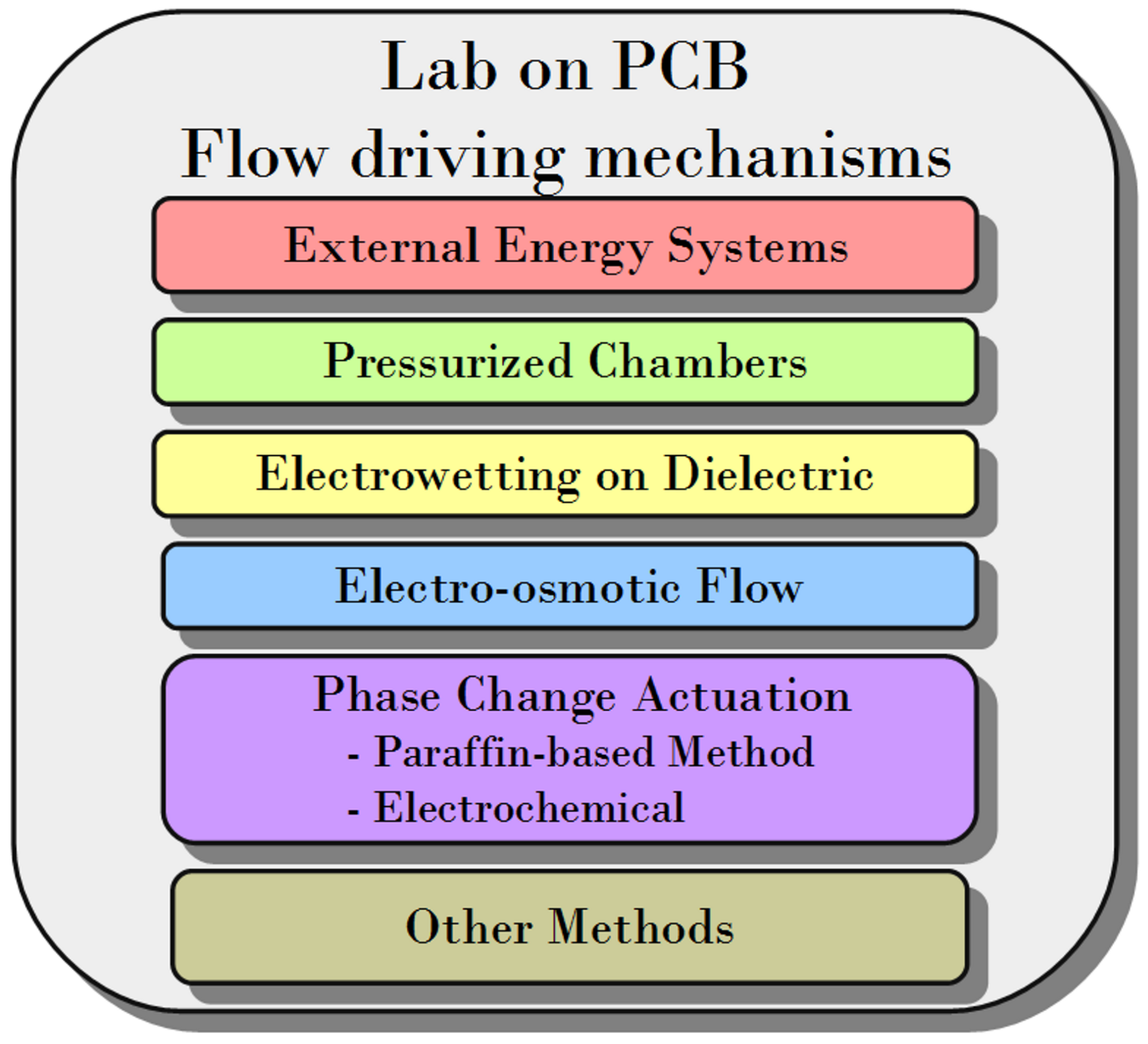 Micromachines 12 00175 g002 Micromachines 12 00175 g002