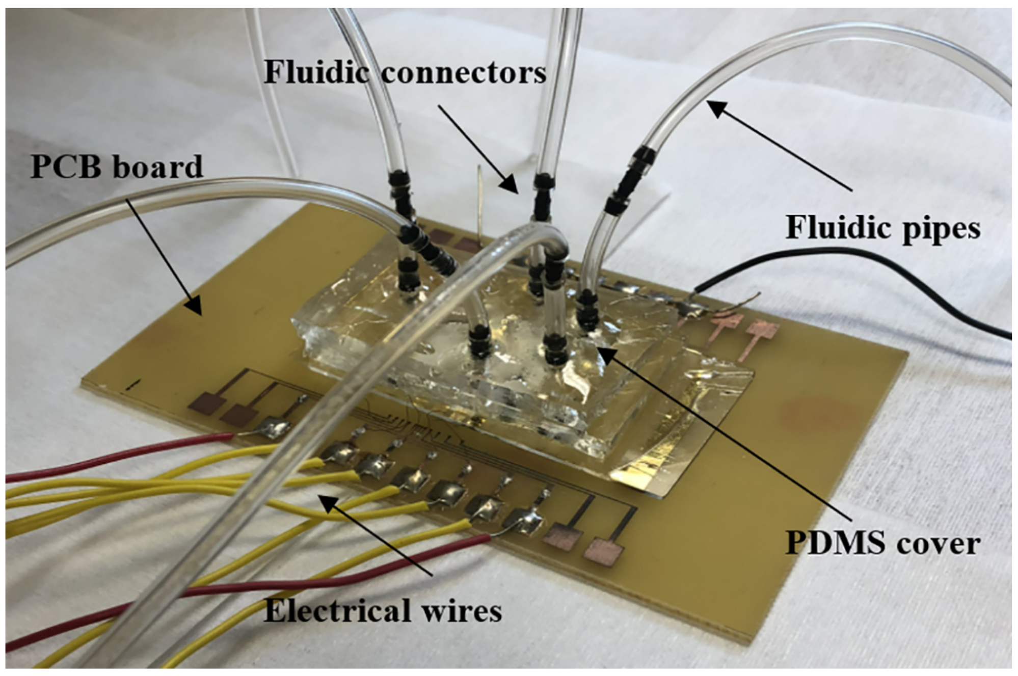 Micromachines 12 00175 g003 Micromachines 12 00175 g003