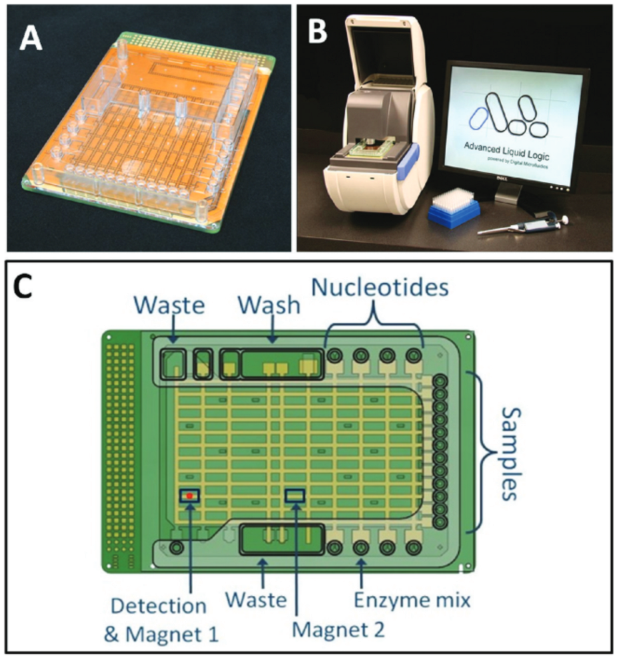 Micromachines 12 00175 g009 Micromachines 12 00175 g009