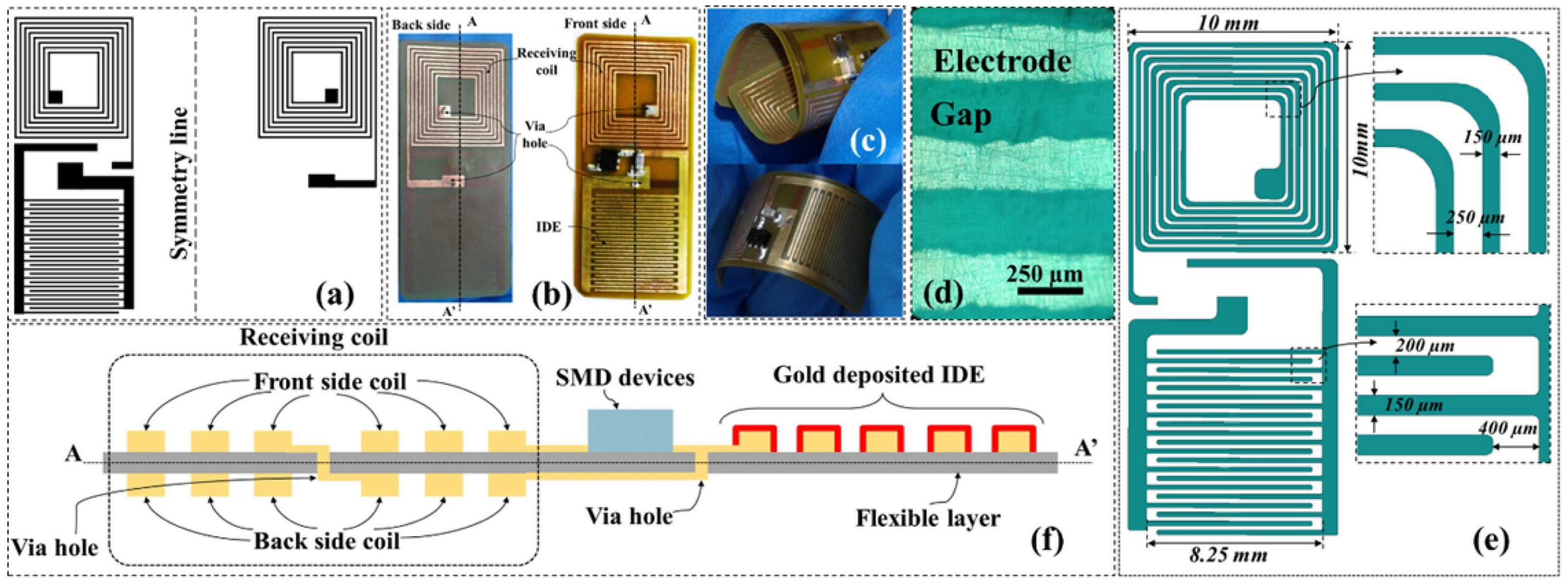 Micromachines 12 00175 g011 Micromachines 12 00175 g011