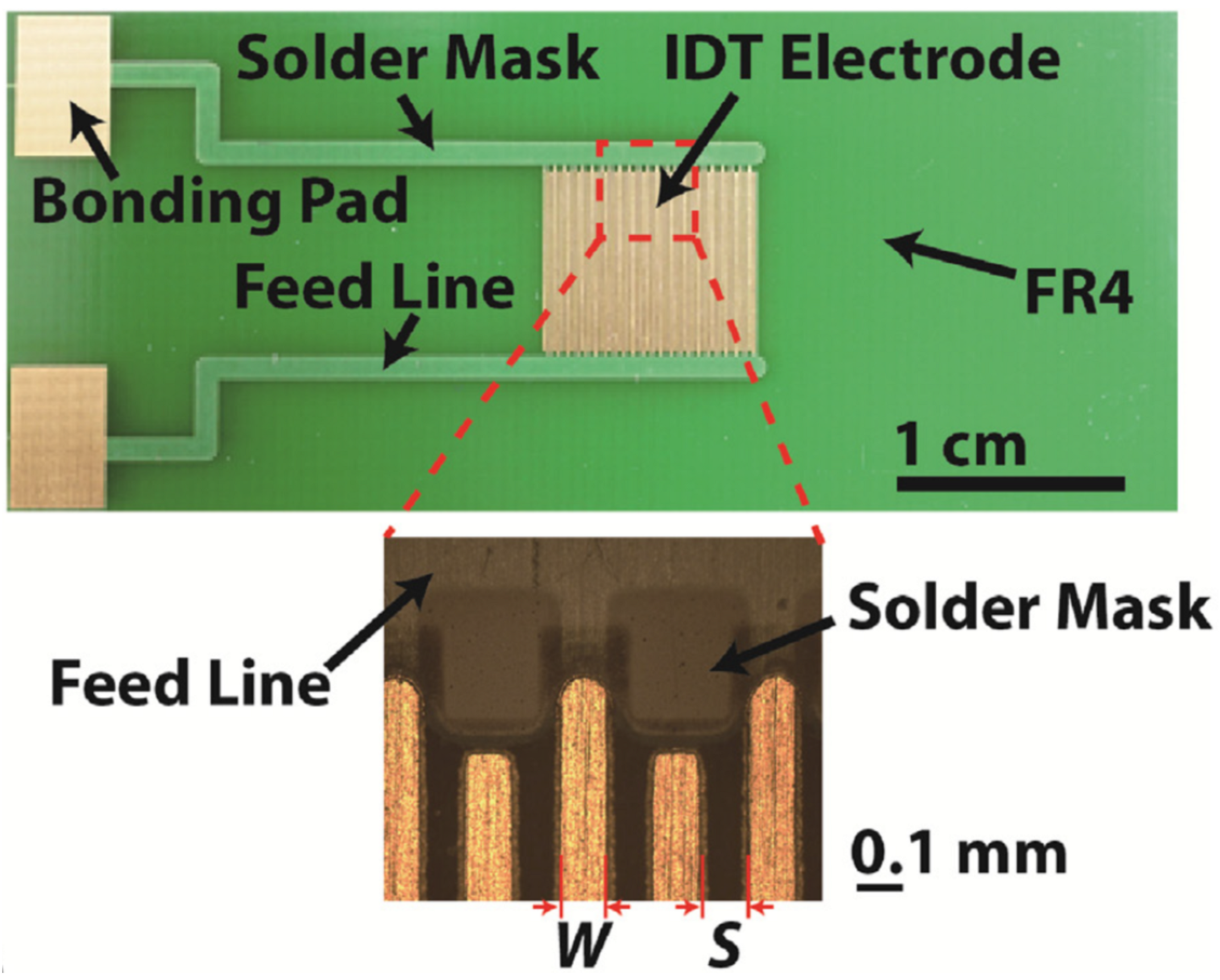 Micromachines 12 00175 g012 Micromachines 12 00175 g012