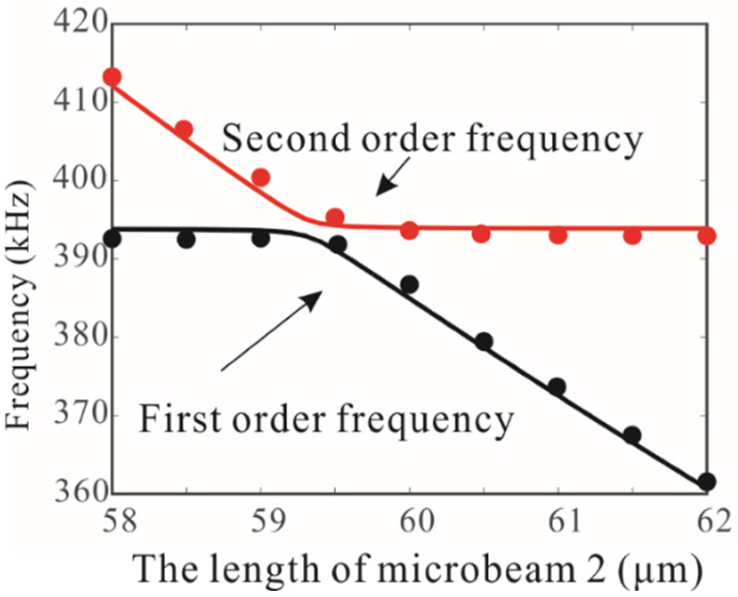 Micromachines 12 00178 g004 Micromachines 12 00178 g004
