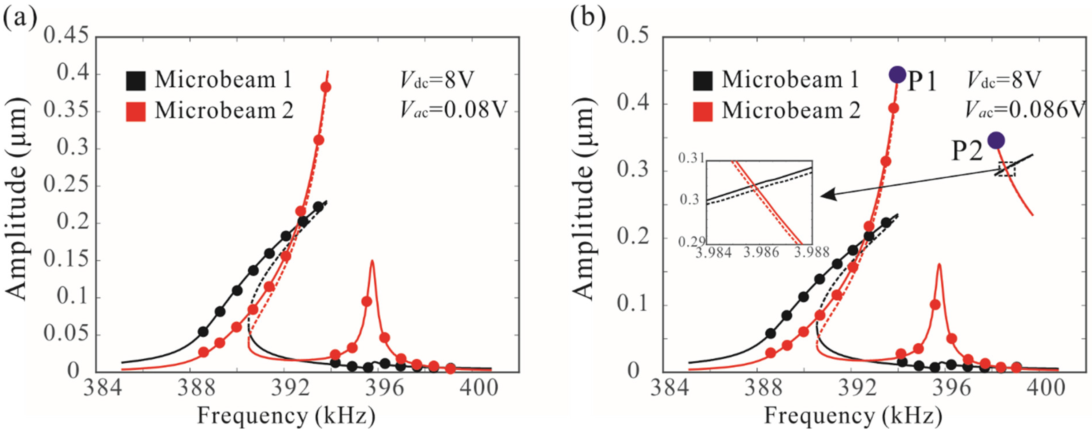 Micromachines 12 00178 g005 Micromachines 12 00178 g005