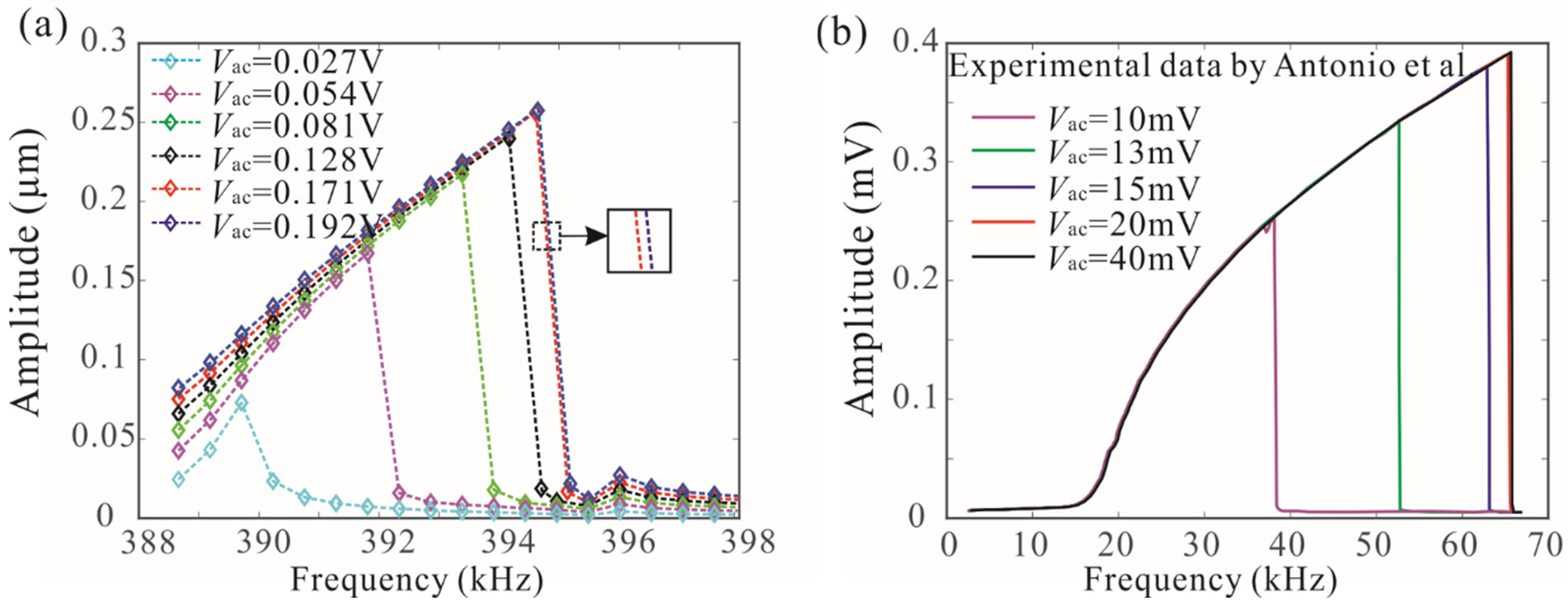 Micromachines 12 00178 g006 Micromachines 12 00178 g006
