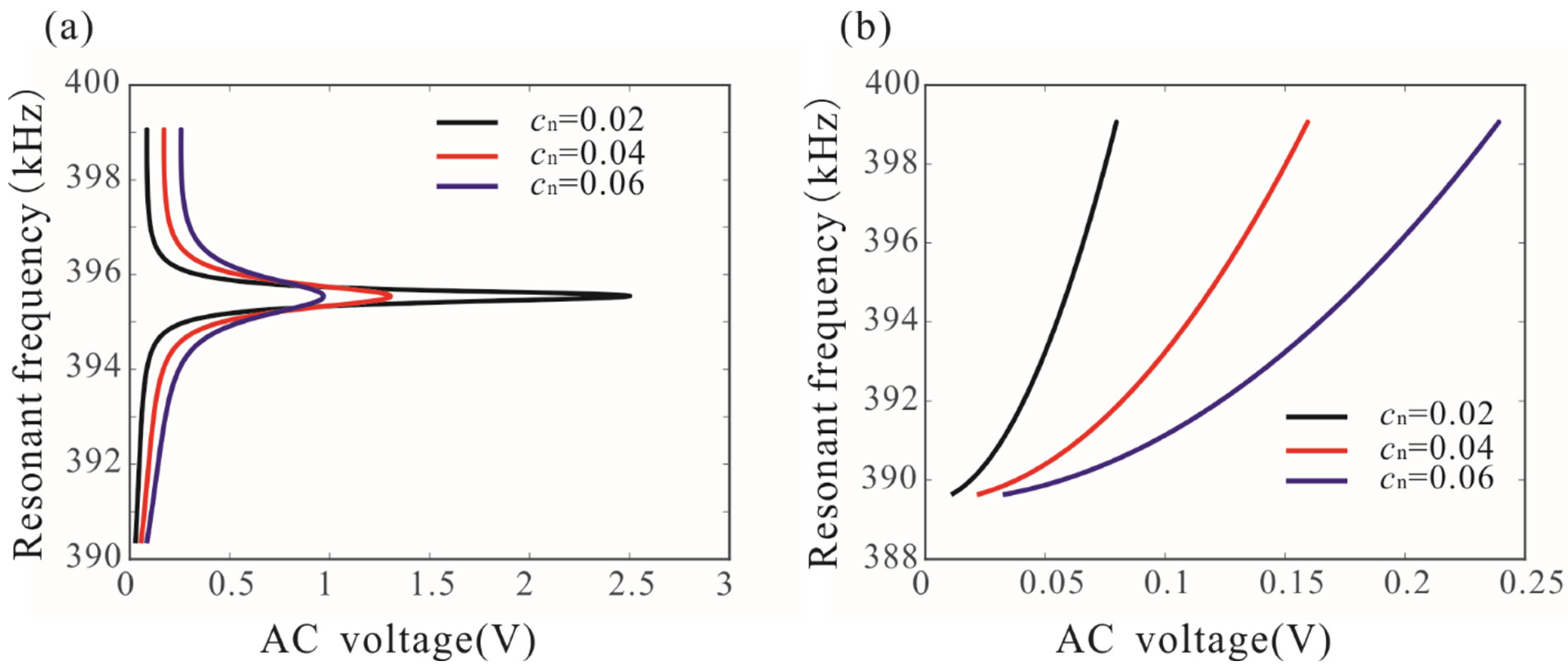 Micromachines 12 00178 g007 Micromachines 12 00178 g007