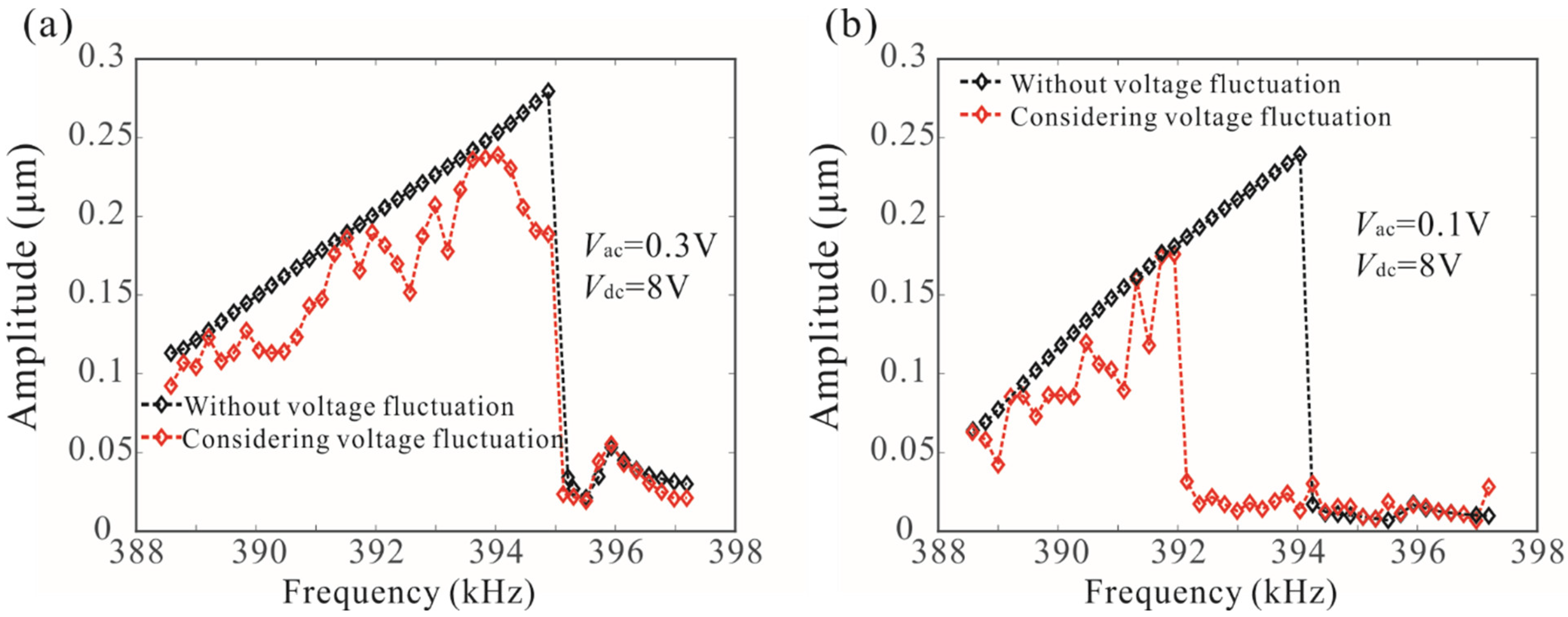 Micromachines 12 00178 g009 Micromachines 12 00178 g009