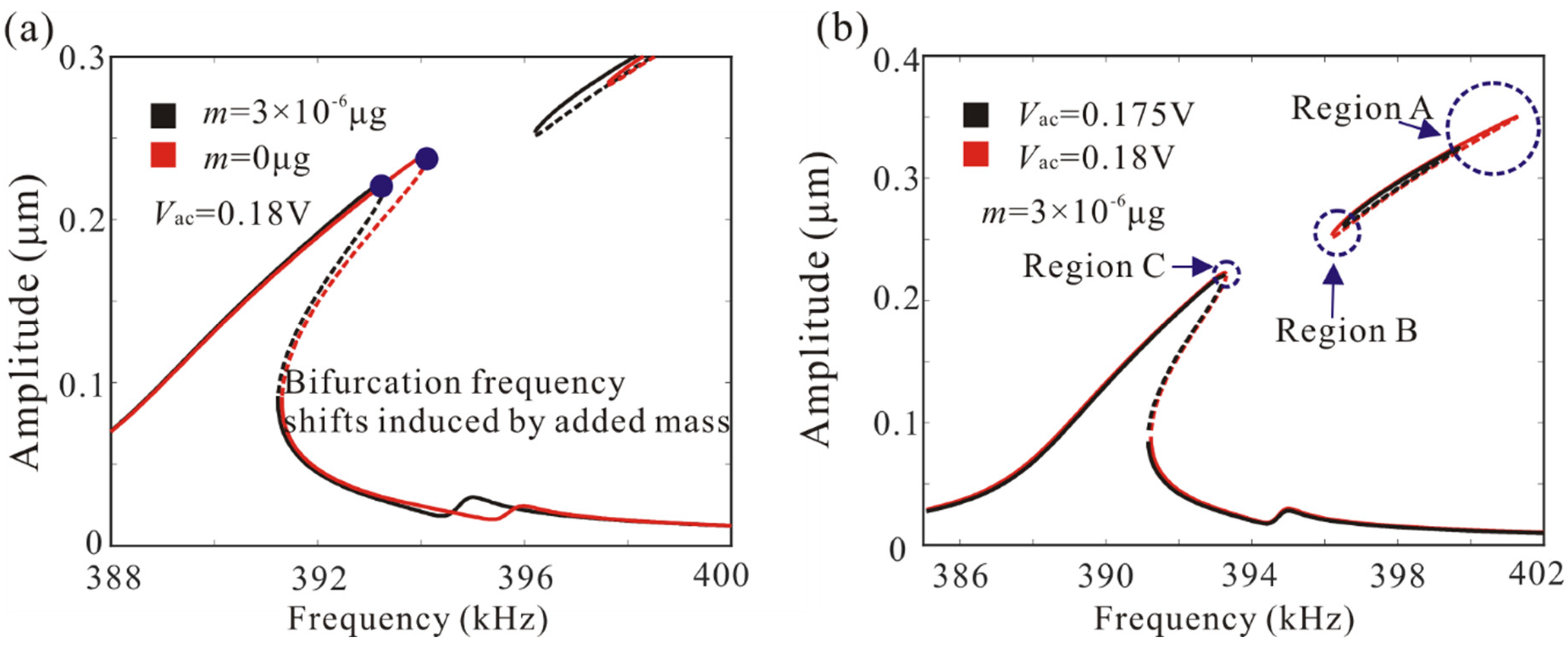 Micromachines 12 00178 g010 Micromachines 12 00178 g010