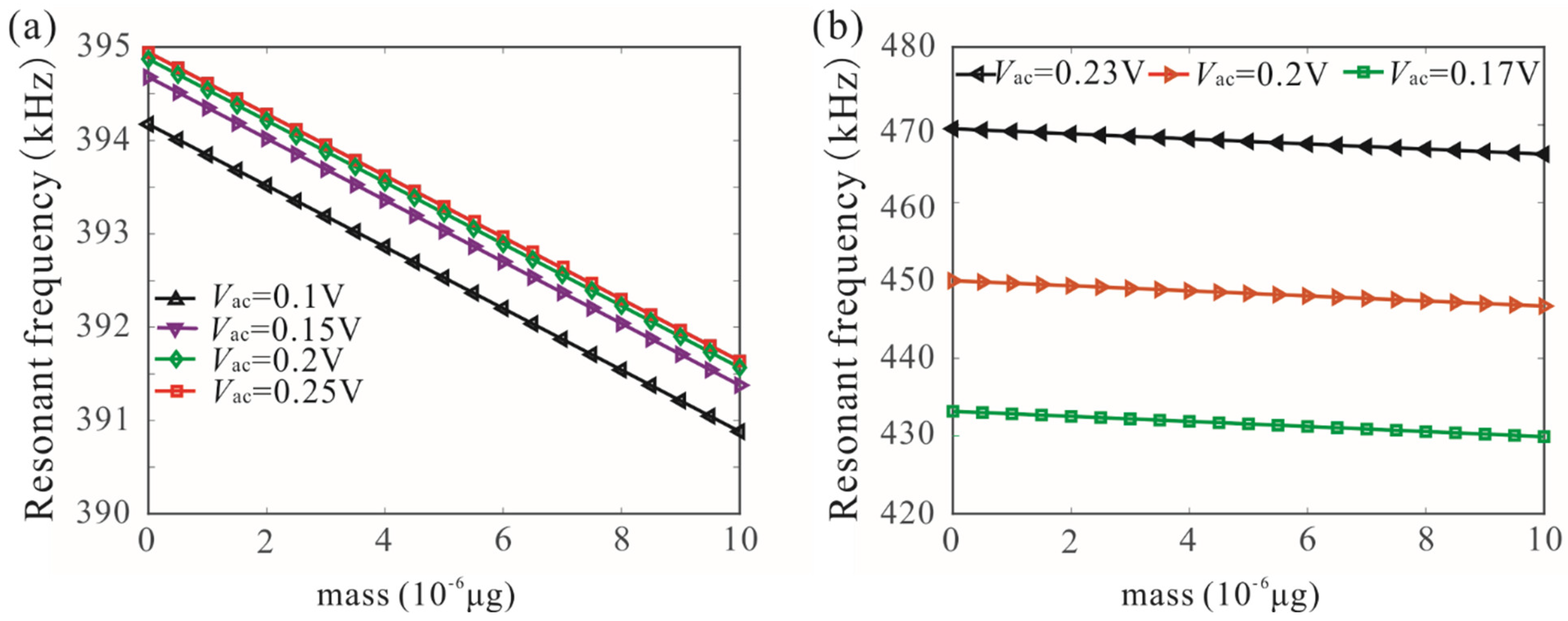 Micromachines 12 00178 g011 Micromachines 12 00178 g011