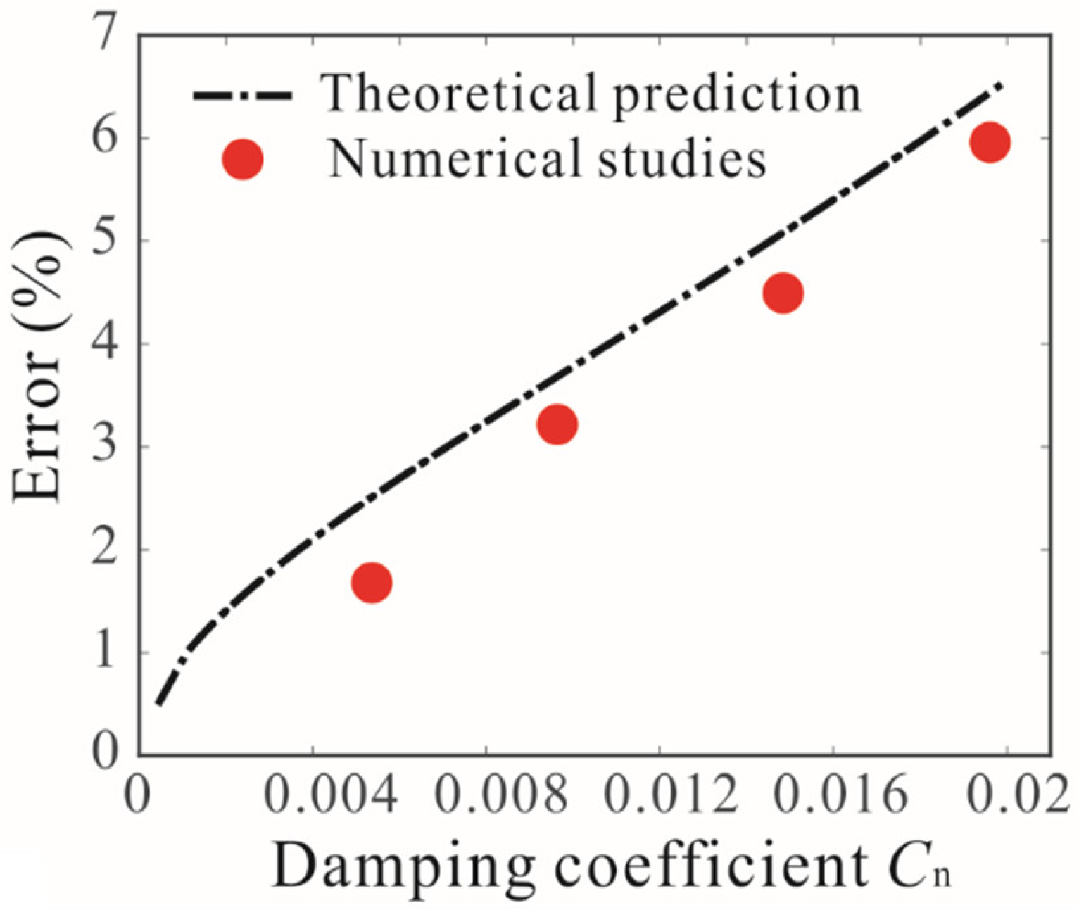 Micromachines 12 00178 g013 Micromachines 12 00178 g013