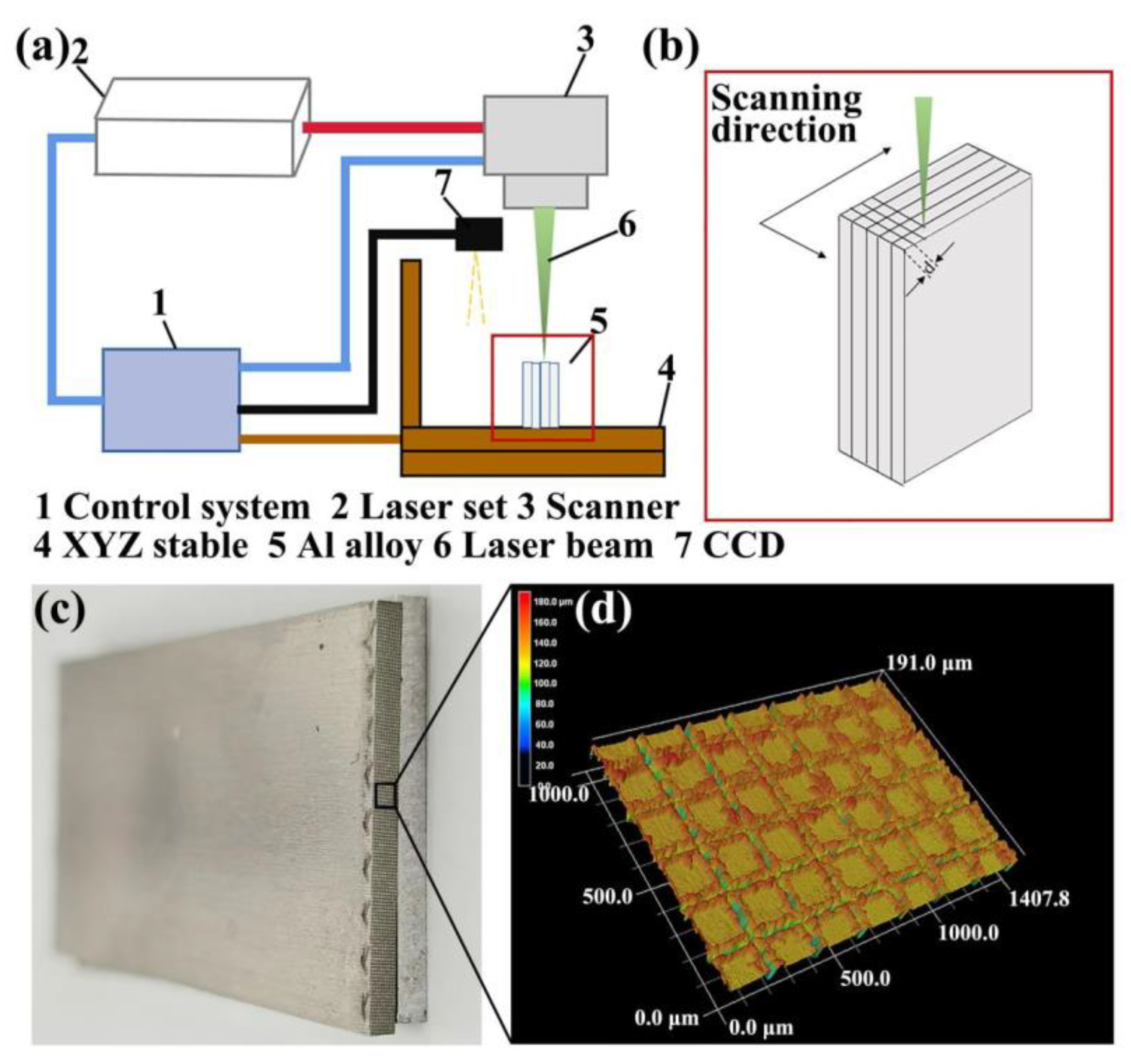 Micromachines 12 00179 g001