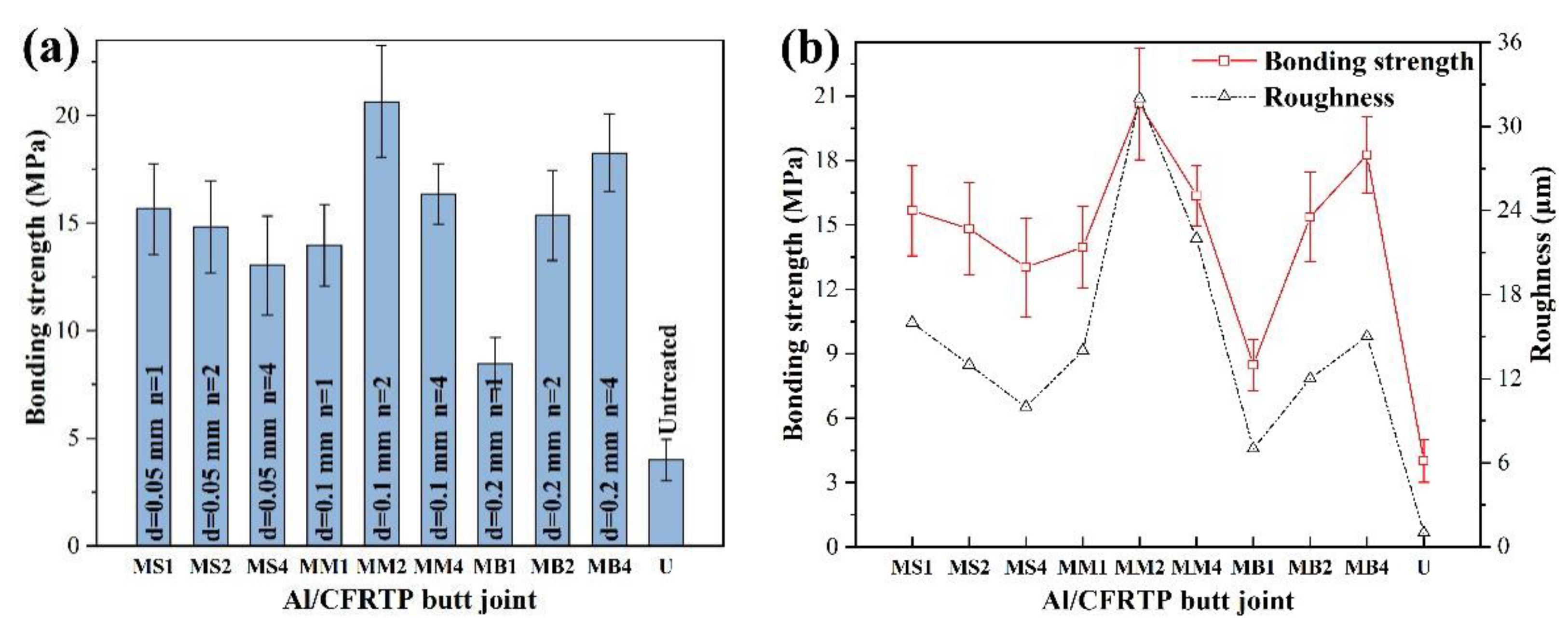 Micromachines 12 00179 g006