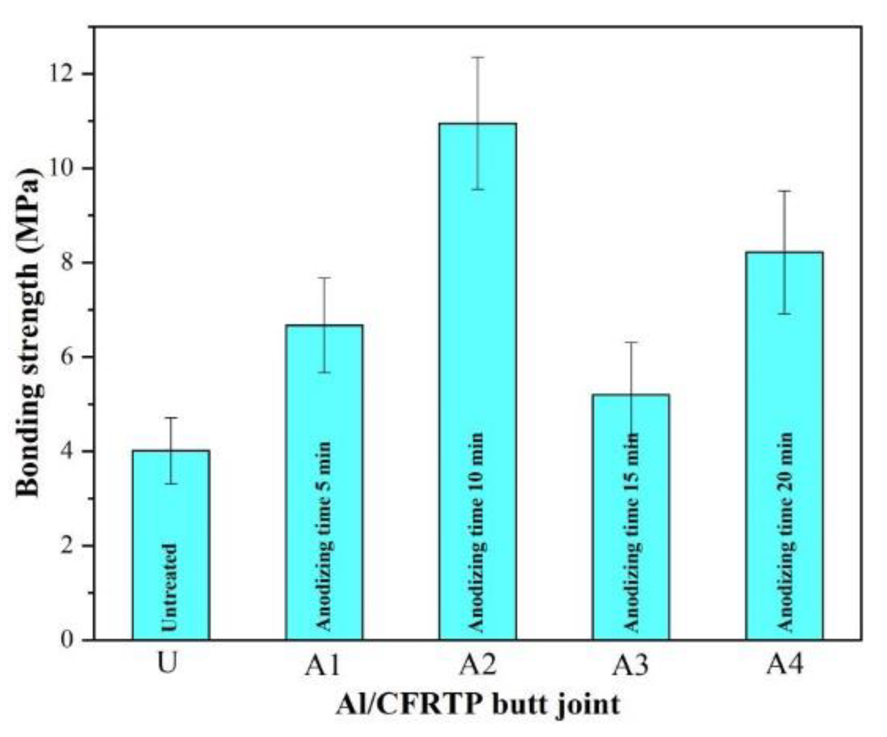 Micromachines 12 00179 g009