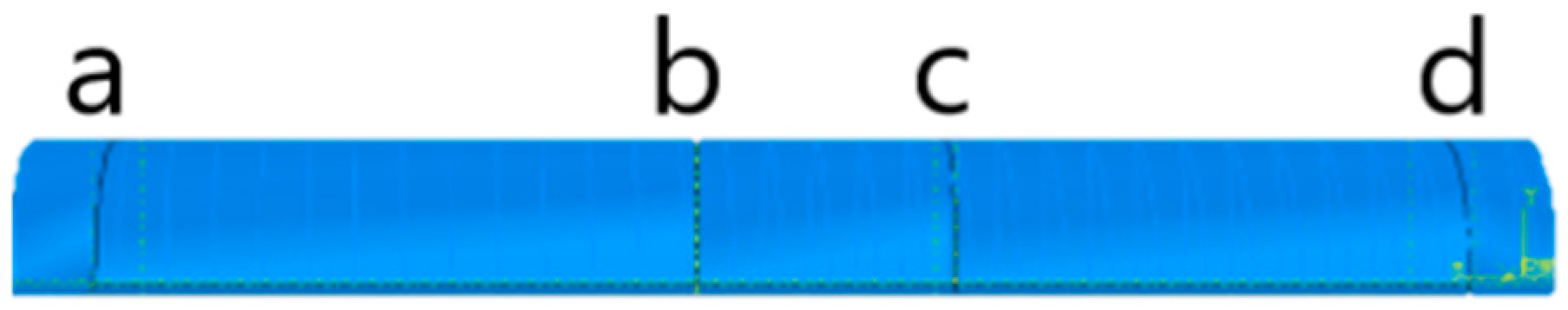 Micromachines 12 00181 g004